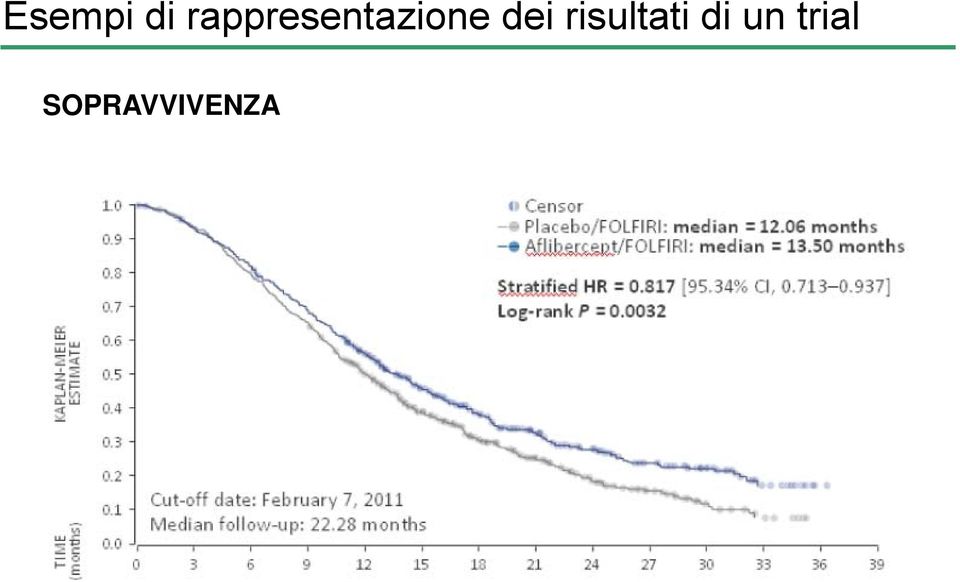 dei risultati di