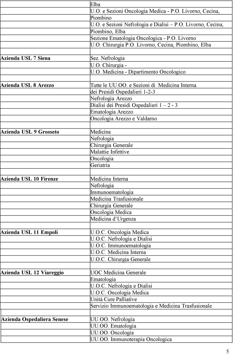 Nefrologia U.O. Chirurgia - U.O. Medicina - Dipartimento Oncologico Tutte le UU.OO.