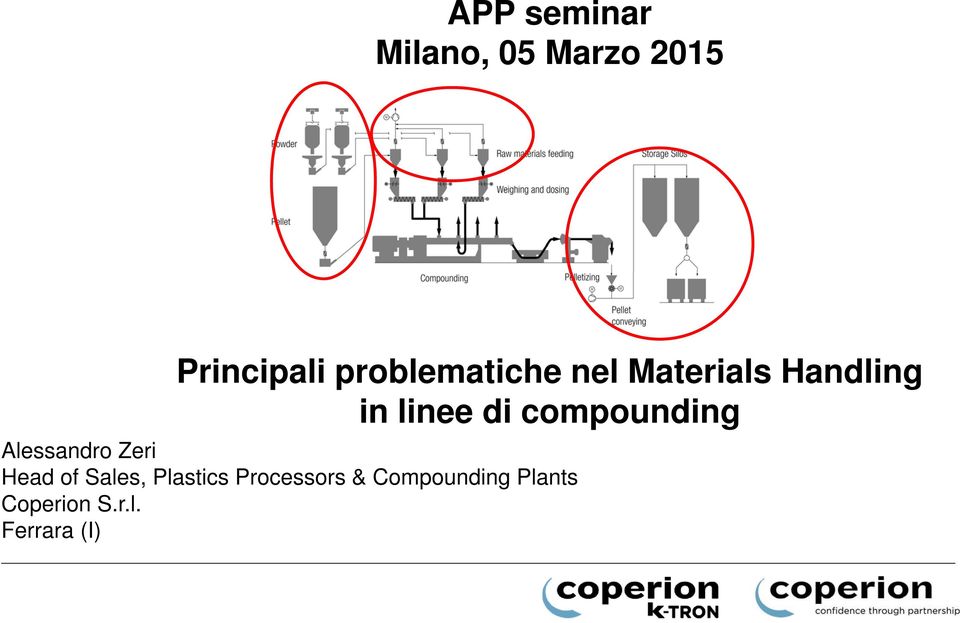 compounding Alessandro Zeri Head of Sales, Plastics