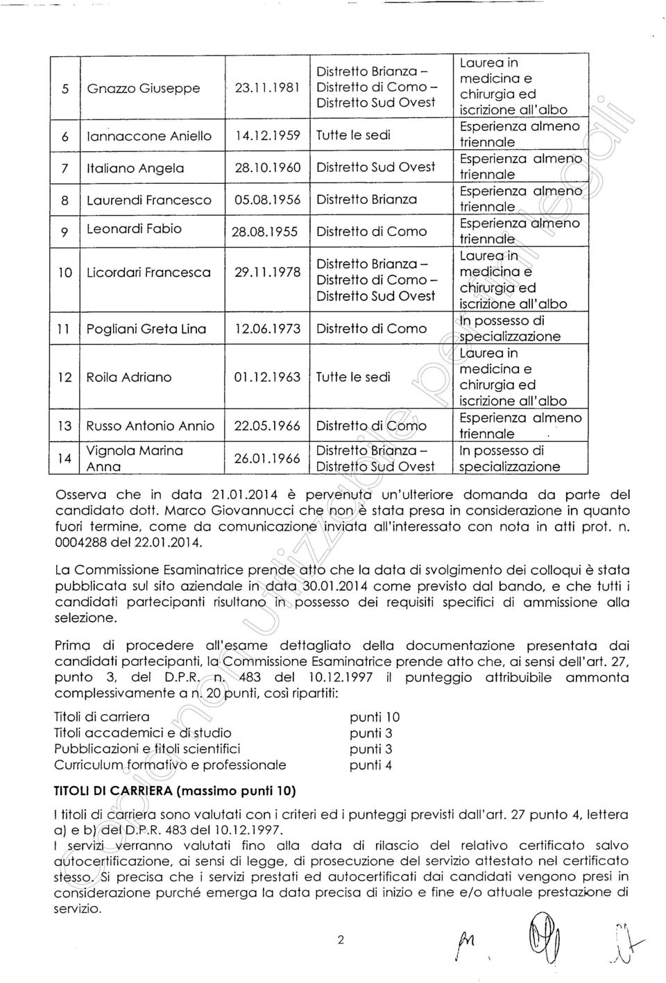 1978 medicina e Distretto di Como - Distretto Sud Ovest iscrizione all'albo 11 Pogliani Greta Lino 12.06.1973 Distretto di Como In possesso di specializzazione 12 Roila Adriano 01.12.1963 Tutte le sedi medicina e iscrizione all' albo 13 Russo Antonio Annio 22.