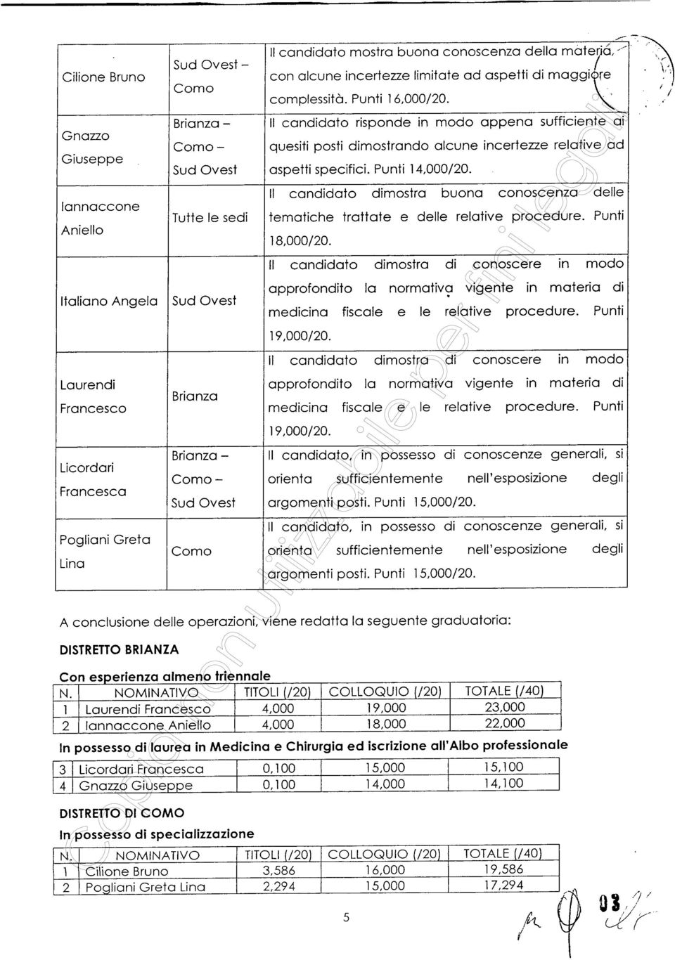 Punti 14,000/20. Il candidato dimostra buona conoscenza delle Tutte le sedi tematiche trattate e delle relative procedure. Punti 18,000/20.