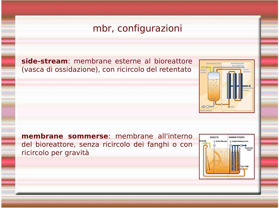 retentato membrane sommerse: membrane all'interno del