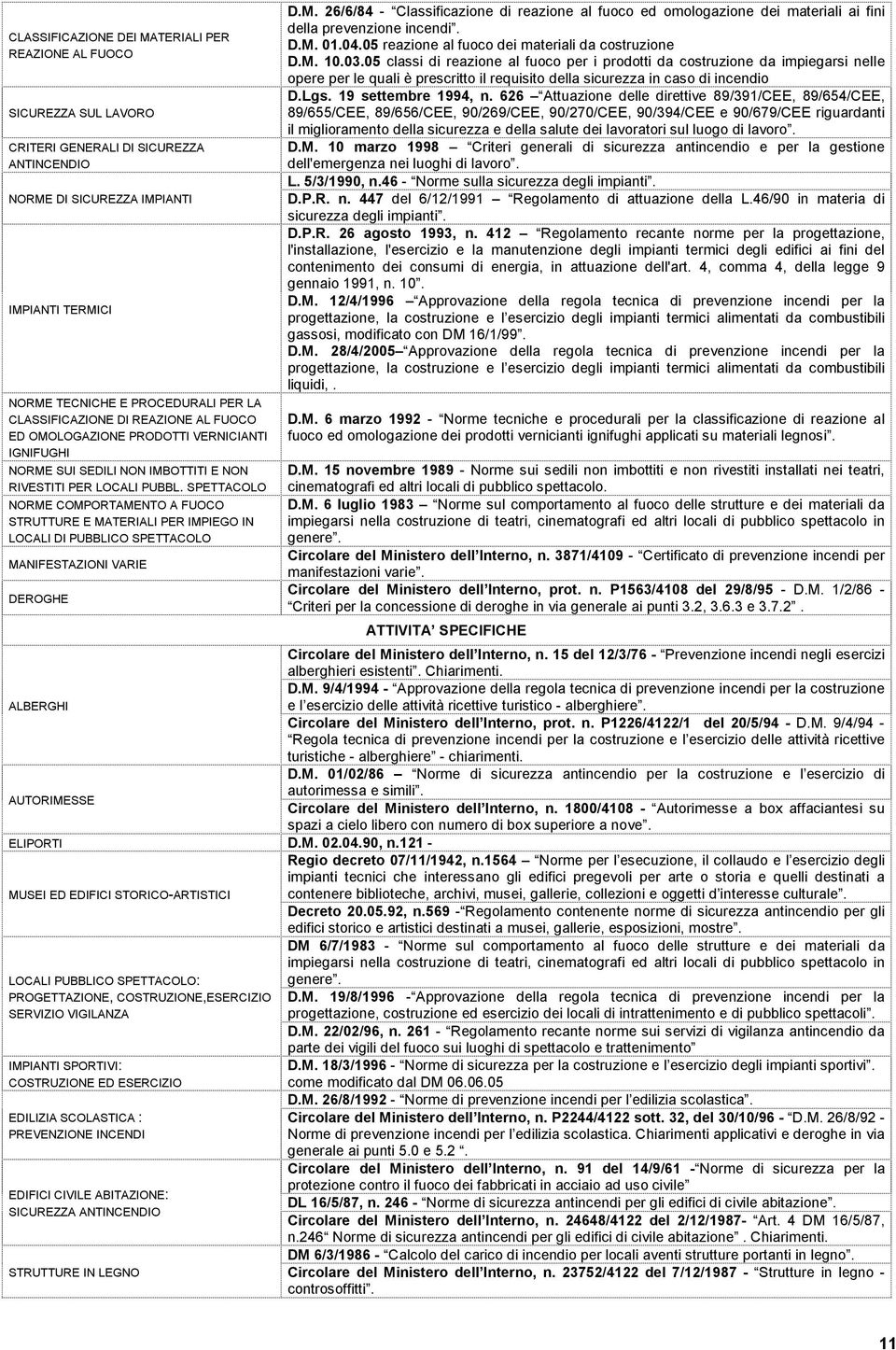 SPETTACOLO NORME COMPORTAMENTO A FUOCO STRUTTURE E MATERIALI PER IMPIEGO IN LOCALI DI PUBBLICO SPETTACOLO MANIFESTAZIONI VARIE DEROGHE D.M. 26/6/84 - Classificazione di reazione al fuoco ed omologazione dei materiali ai fini della prevenzione incendi.