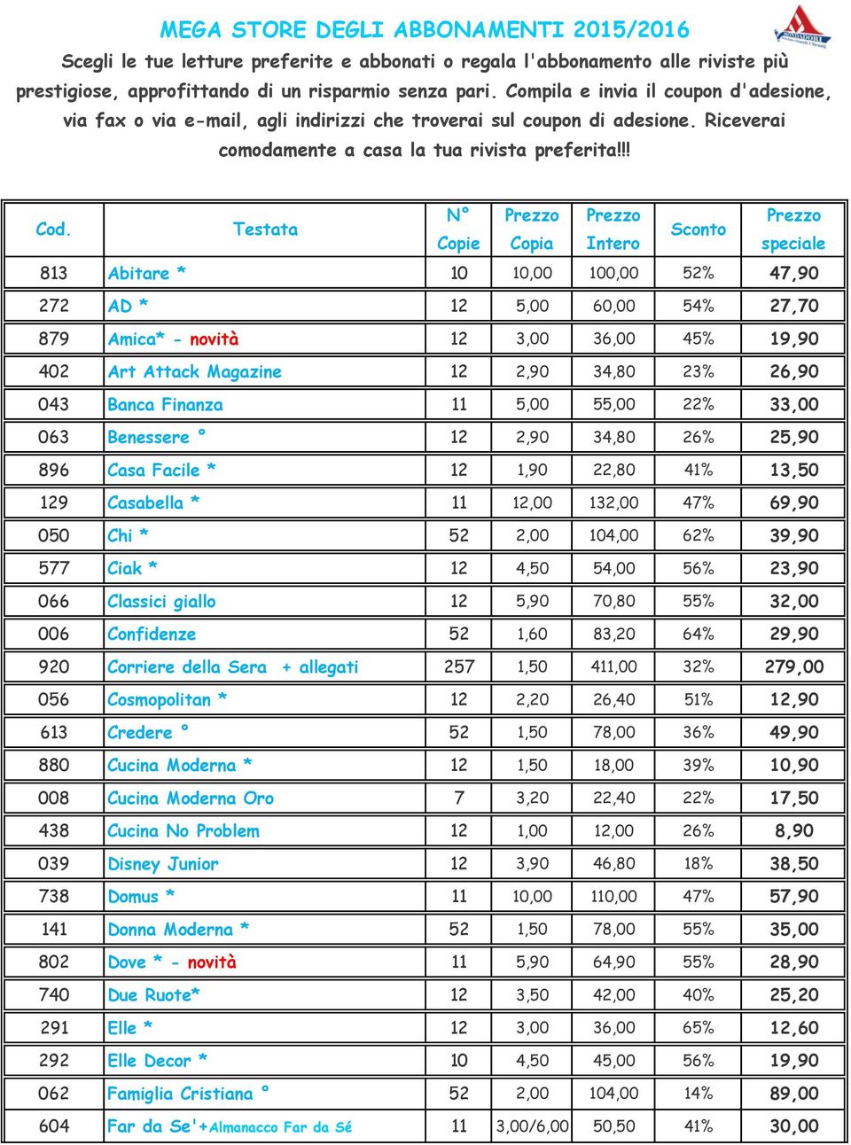 Testata N Prezzo Prezzo Prezzo Sconto Copie Copia Intero speciale 813 Abitare * 10 10,00 100,00 52% 47,90 272 AD * 12 5,00 60,00 54% 27,70 879 Amica* - novità 12 3,00 36,00 45% 19,90 402 Art Attack