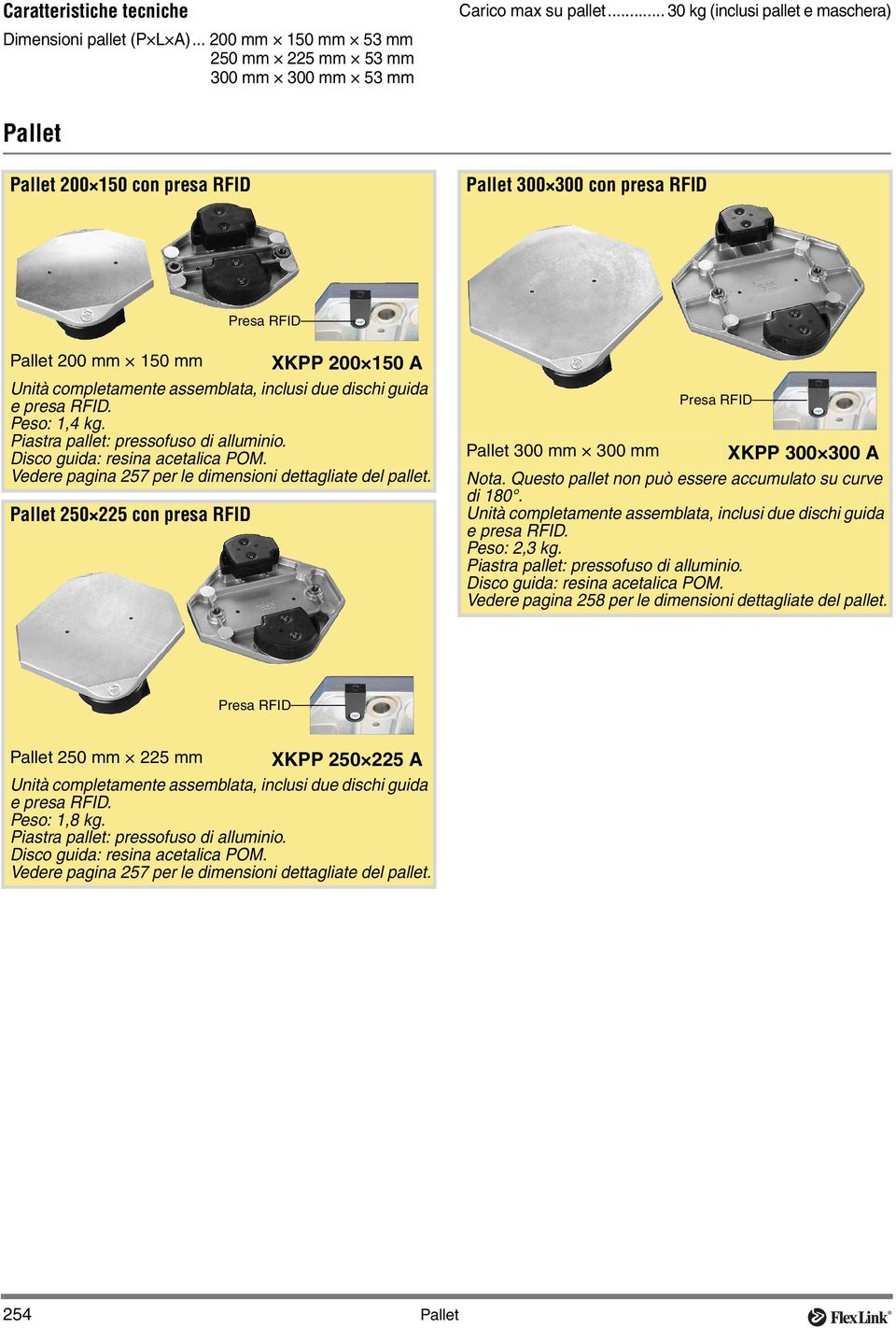 dischi guida e presa RFID. Peso: 1,4 kg. Piastra pallet: pressofuso di alluminio. Disco guida: resina acetalica POM. Vedere pagina 257 per le dimensioni dettagliate del pallet.