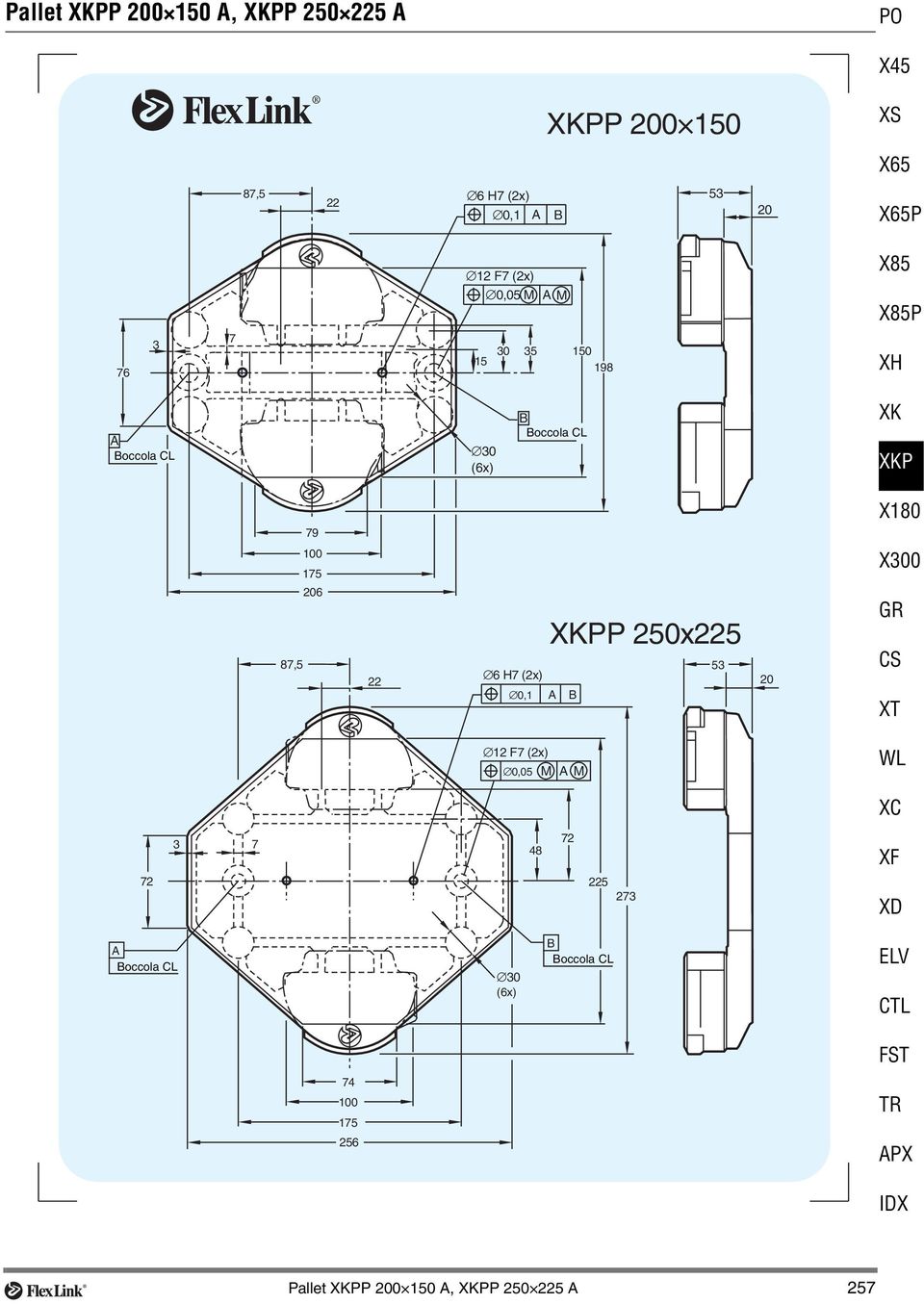 206 87,5 22 XKPP 250x225 53 6 H7 (2x) 0,1 A B 20 X300 GR CS XT 12 F7 (2x) 0,05 M A M WL XC 72 3 7 48 72 225 273