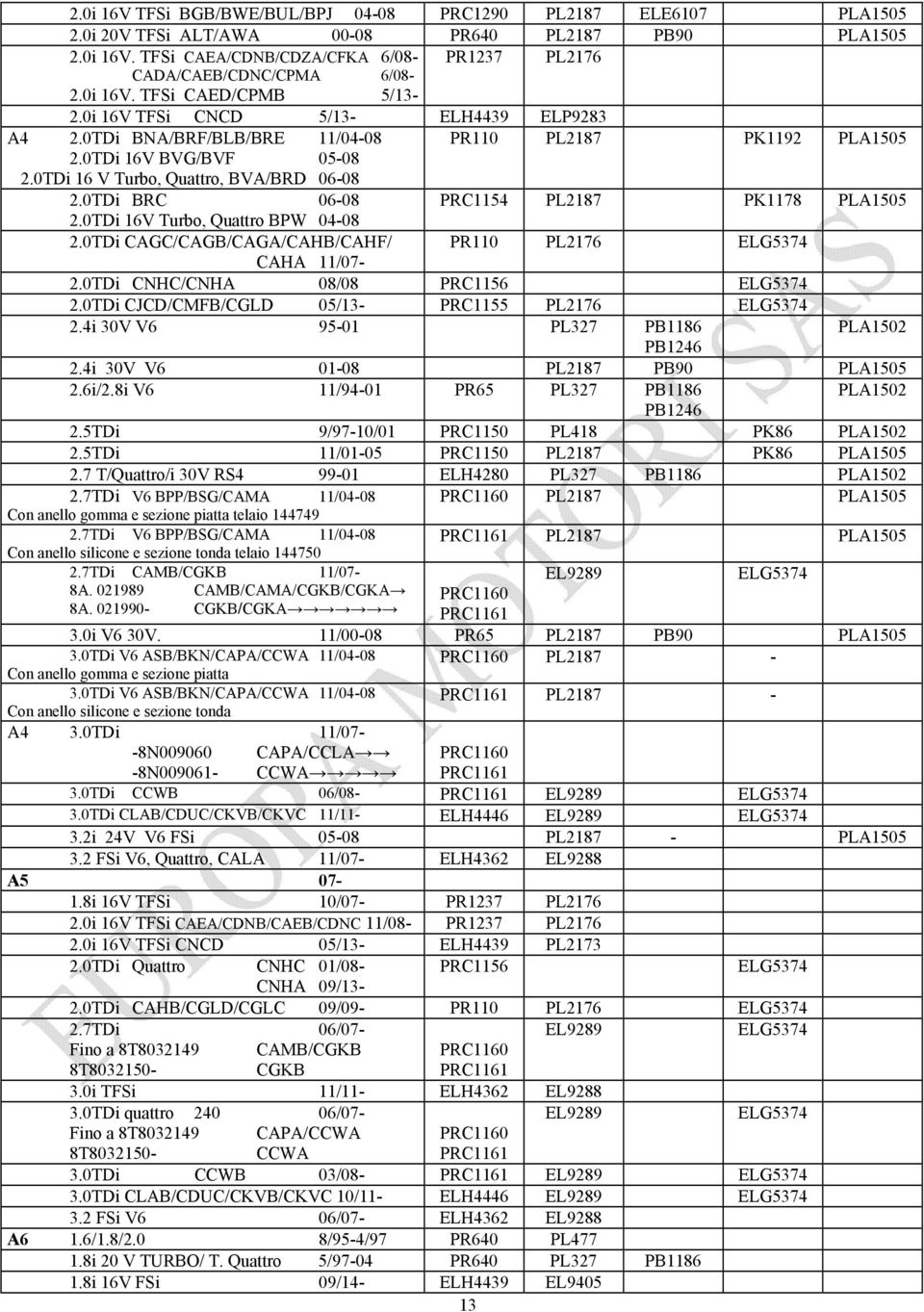 0TDi 16 V Turbo, Quattro, BVA/BRD 06-08 2.0TDi BRC 06-08 PRC1154 PL2187 PK1178 PLA1505 2.0TDi 16V Turbo, Quattro BPW 04-08 2.0TDi CAGC/CAGB/CAGA/CAHB/CAHF/ PR110 PL2176 ELG5374 CAHA 11/07-2.