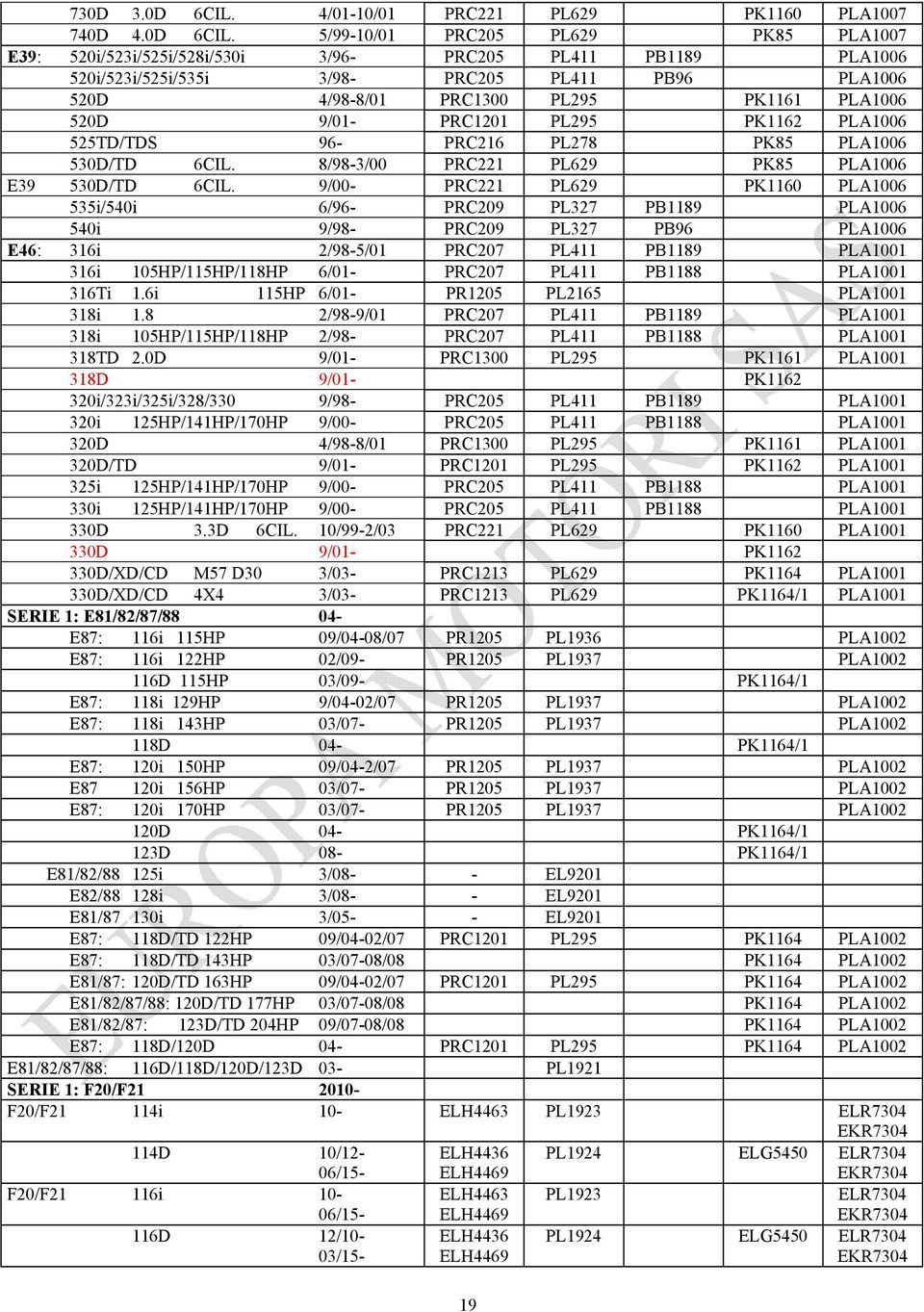 5/99-10/01 PRC205 PL629 PK85 PLA1007 E39: 520i/523i/525i/528i/530i 3/96- PRC205 PL411 PB1189 PLA1006 520i/523i/525i/535i 3/98- PRC205 PL411 PB96 PLA1006 520D 4/98-8/01 PRC1300 PL295 PK1161 PLA1006