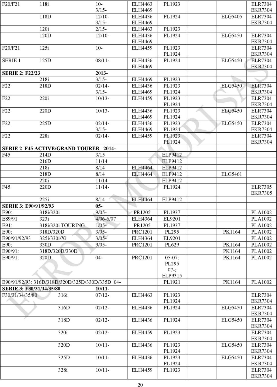 02/14-3/15- ELH4436 ELH4469 PL1923 PL1924 ELG5450 ELR7304 EKR7304 F22 220i 10/13- ELH4459 PL1923 PL1924 ELR7304 EKR7304 F22 220D 10/13- ELH4436 ELH4469 PL1923 PL1924 ELG5450 ELR7304 EKR7304 F22 225D