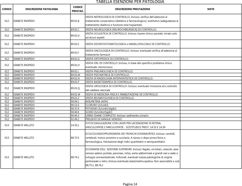 DIABETE INSIPIDO 89.01.C VISITA NEUROLOGICA [NEUROCHIRURGICA] DI CONTROLLO. 012 DIABETE INSIPIDO 89.01.D VISITA OCULISTICA DI CONTROLLO.