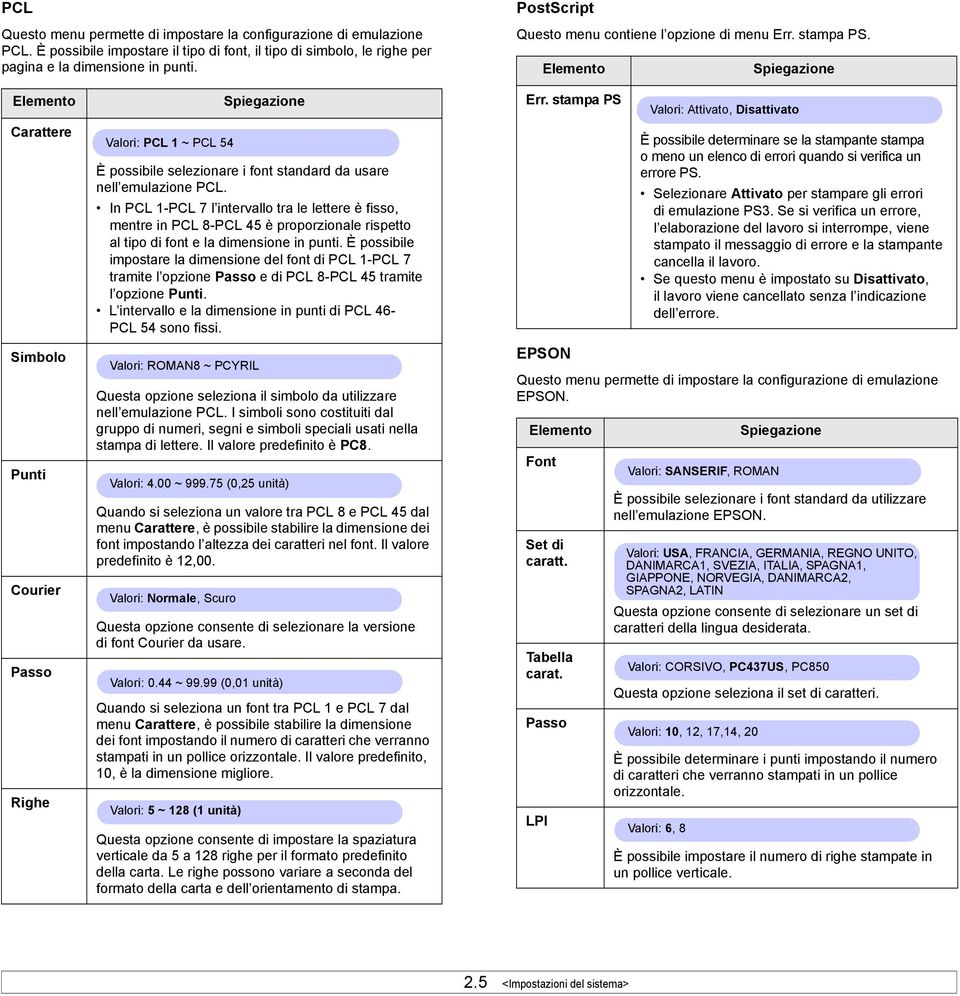 Elemento Spiegazione Elemento Carattere Simbolo Punti Courier Passo Righe Valori: PCL 1 ~ PCL 54 Spiegazione È possibile selezionare i font standard da usare nell emulazione PCL.