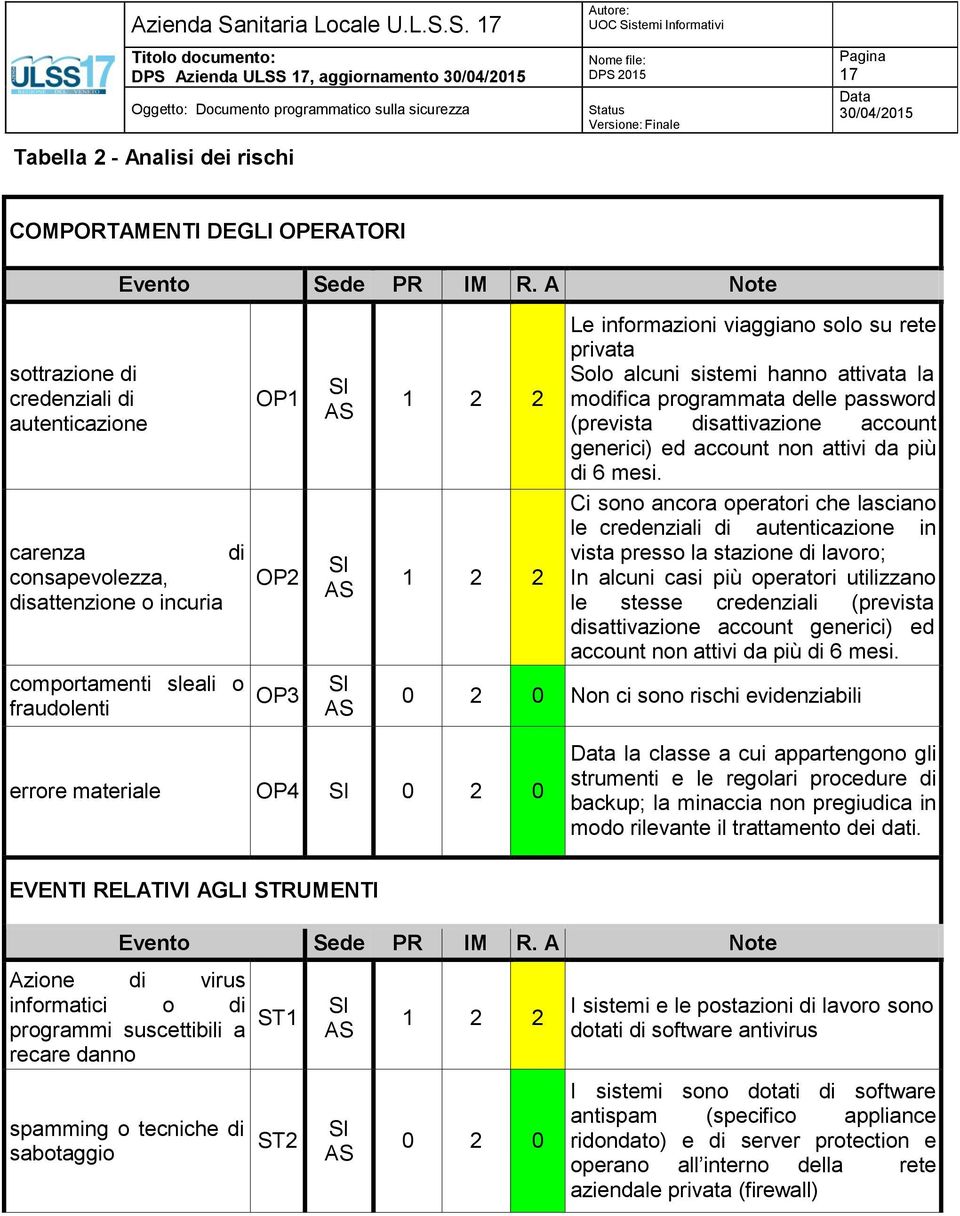 su rete privata olo alcuni sistemi hanno attivata la modifica programmata delle password (prevista disattivazione account generici) ed account non attivi da più di 6 mesi.