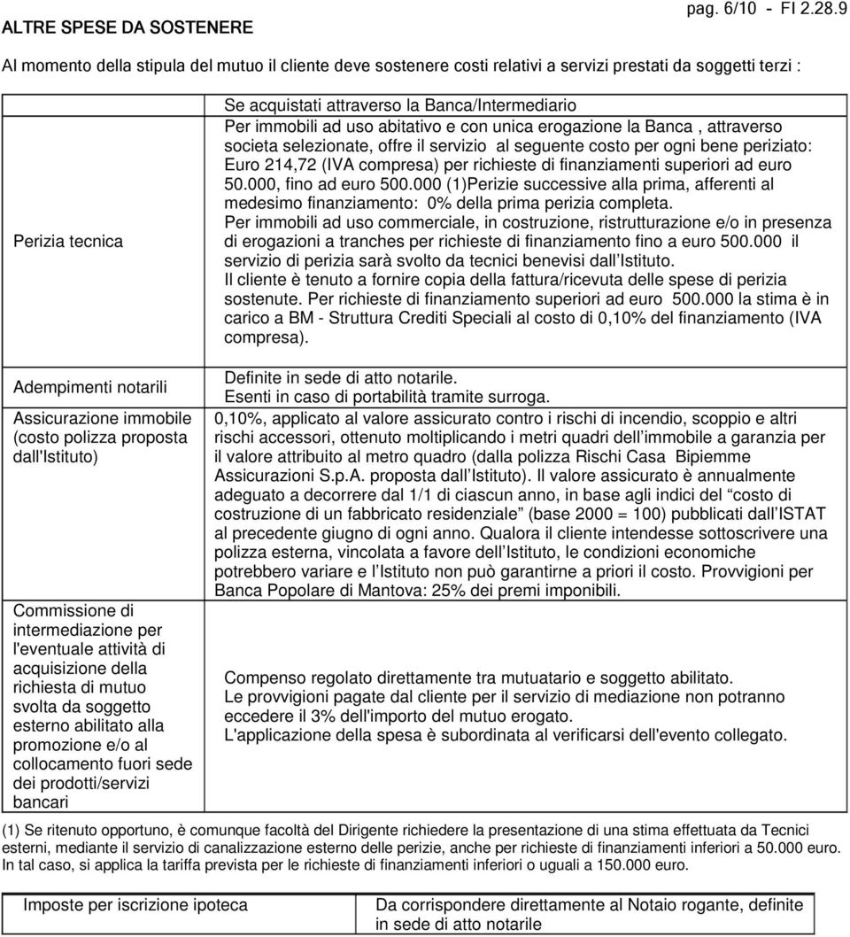 uso abitativo e con unica erogazione la Banca, attraverso societa selezionate, offre il servizio al seguente costo per ogni bene periziato: Euro 214,72 (IVA compresa) per richieste di finanziamenti