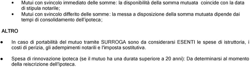 portabilità del mutuo tramite SURROGA sono da considerarsi ESENTI le spese di istruttoria, i costi di perizia, gli adempimenti notarili e