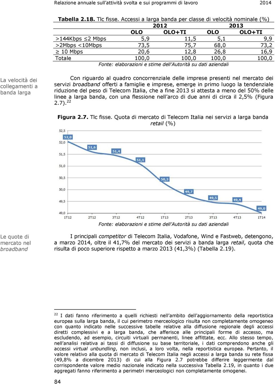 100,0 100,0 100,0 Fonte: elaborazioni e stime dell Autorità su dati aziendali La velocità dei collegamenti a banda larga Con riguardo al quadro concorrenziale delle imprese presenti nel mercato dei