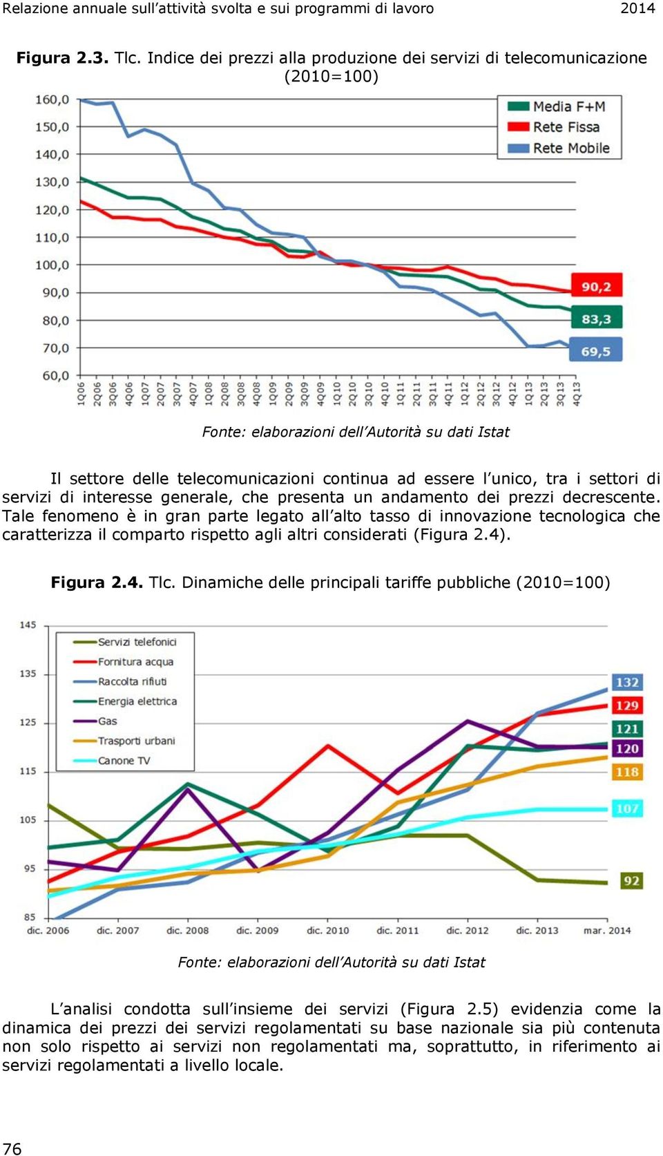 settori di servizi di interesse generale, che presenta un andamento dei prezzi decrescente.