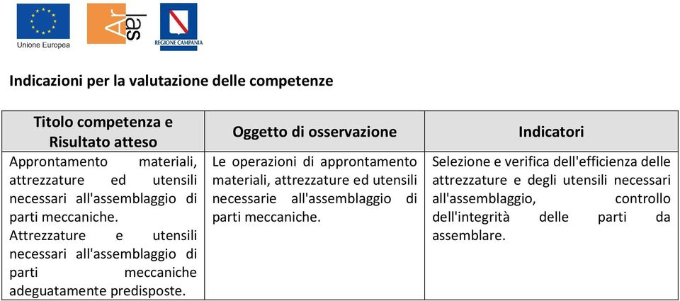 Oggetto di osservazione Le operazioni di approntamento materiali, attrezzature ed utensili necessarie all'assemblaggio di parti meccaniche.