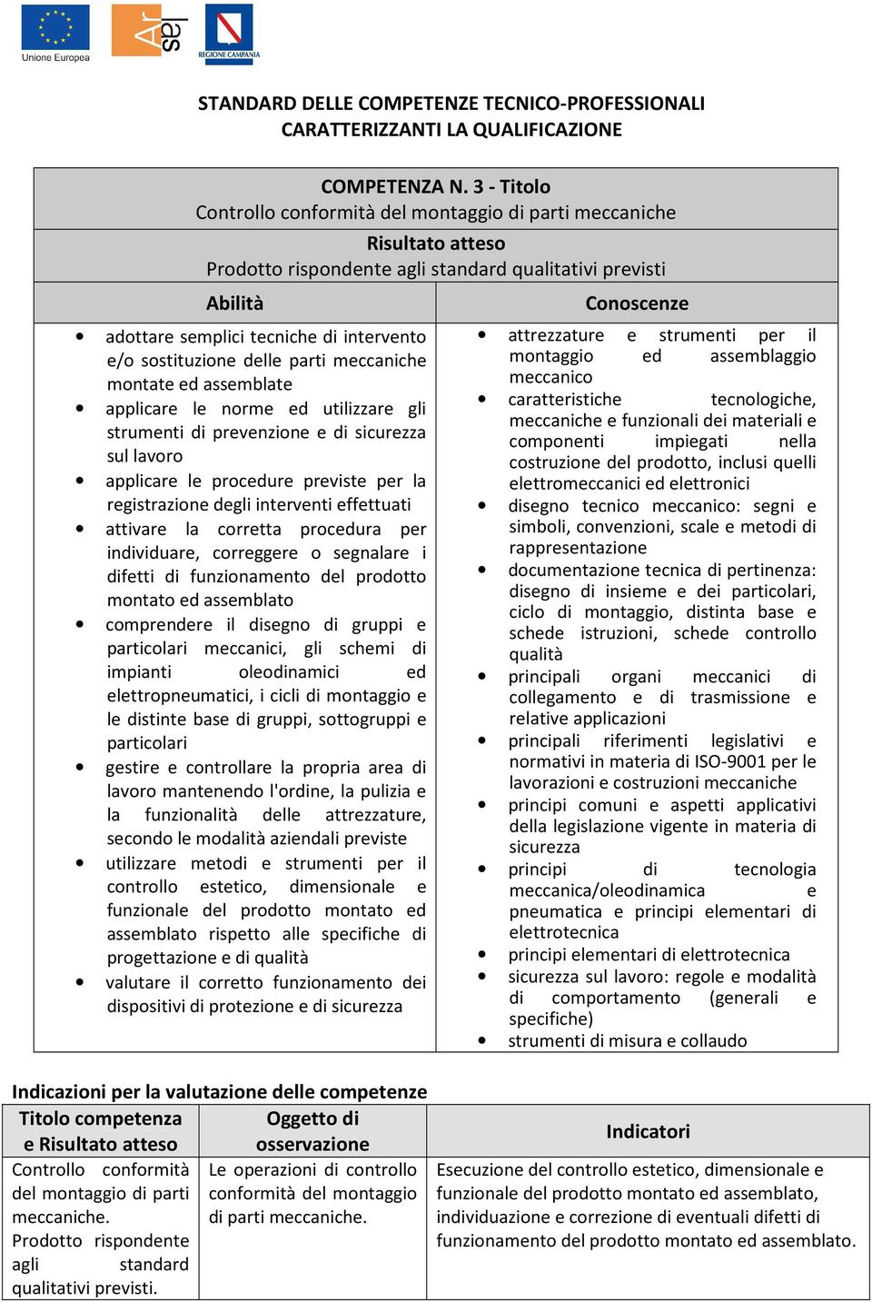 meccaniche montate ed assemblate strumenti di prevenzione e di applicare le procedure previste per la registrazione degli interventi effettuati attivare la corretta procedura per individuare,