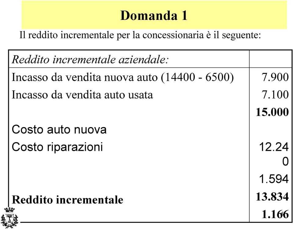 auto (14400-6500) Incasso da vendita auto usata Costo auto nuova