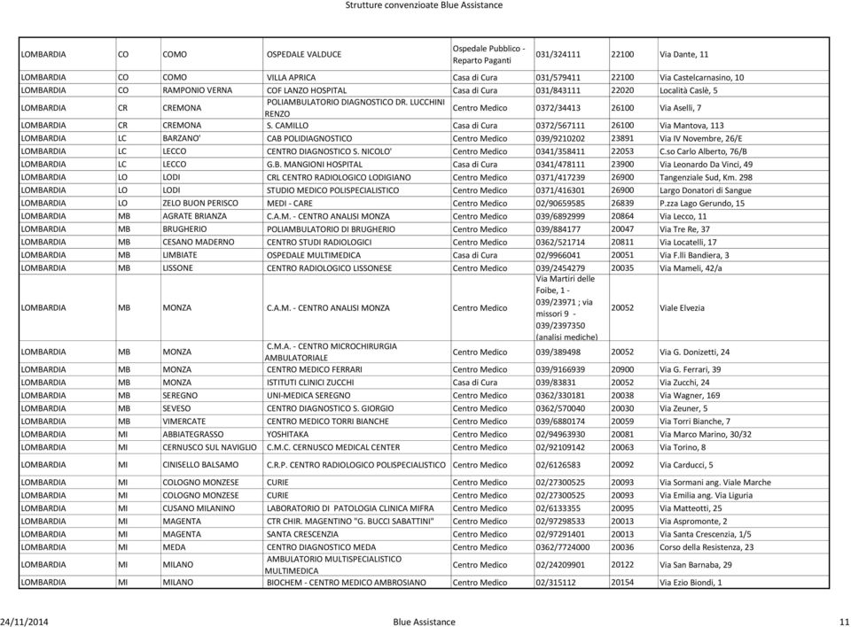 CAMILLO Casa di Cura 0372/567111 26100 Via Mantova, 113 LOMBARDIA LC BARZANO' CAB POLIDIAGNOSTICO Centro Medico 039/9210202 23891 Via IV Novembre, 26/E LOMBARDIA LC LECCO CENTRO DIAGNOSTICO S.