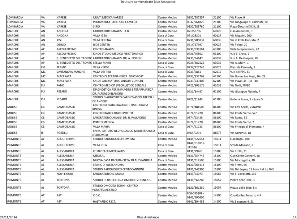 so Amendola, 9 MARCHE AN ANCONA VILLA IGEA Casa di Cura 071/28201 60127 Via Maggini, 200 MARCHE AN JESI VILLA SERENA Casa di Cura 0731/205032 60035 Via di Colle Onorato, 2 MARCHE AN OSIMO BIOS CENTER