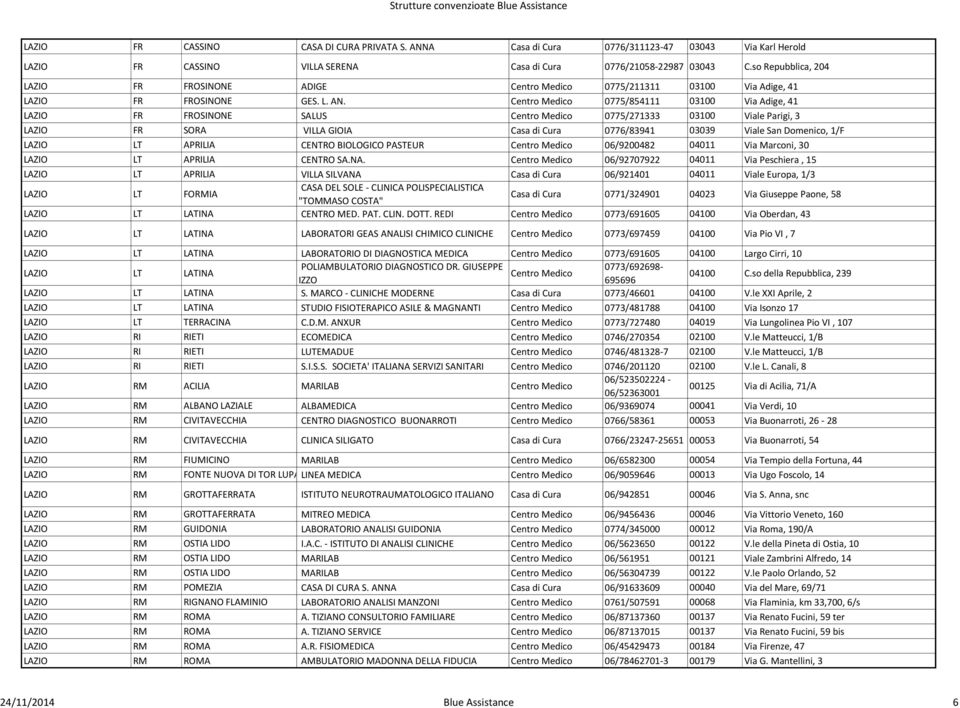 Centro Medico 0775/854111 03100 Via Adige, 41 LAZIO FR FROSINONE SALUS Centro Medico 0775/271333 03100 Viale Parigi, 3 LAZIO FR SORA VILLA GIOIA Casa di Cura 0776/83941 03039 Viale San Domenico, 1/F