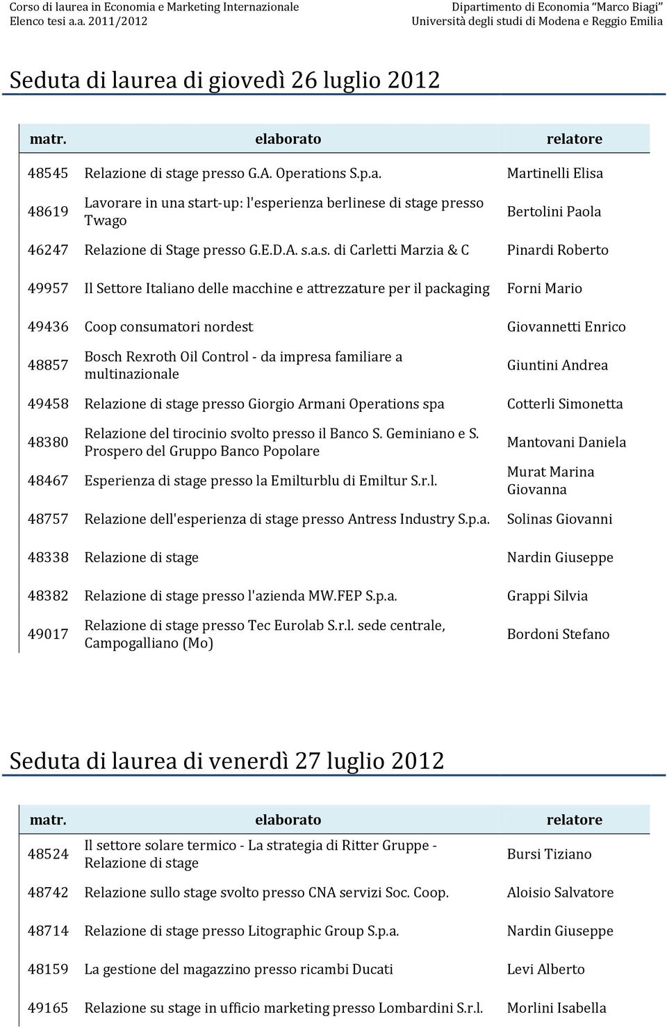 a.s. di Carletti Marzia & C Pinardi Roberto 49957 Il Settore Italiano delle macchine e attrezzature per il packaging Forni Mario 49436 Coop consumatori nordest Giovannetti Enrico 48857 Bosch Rexroth