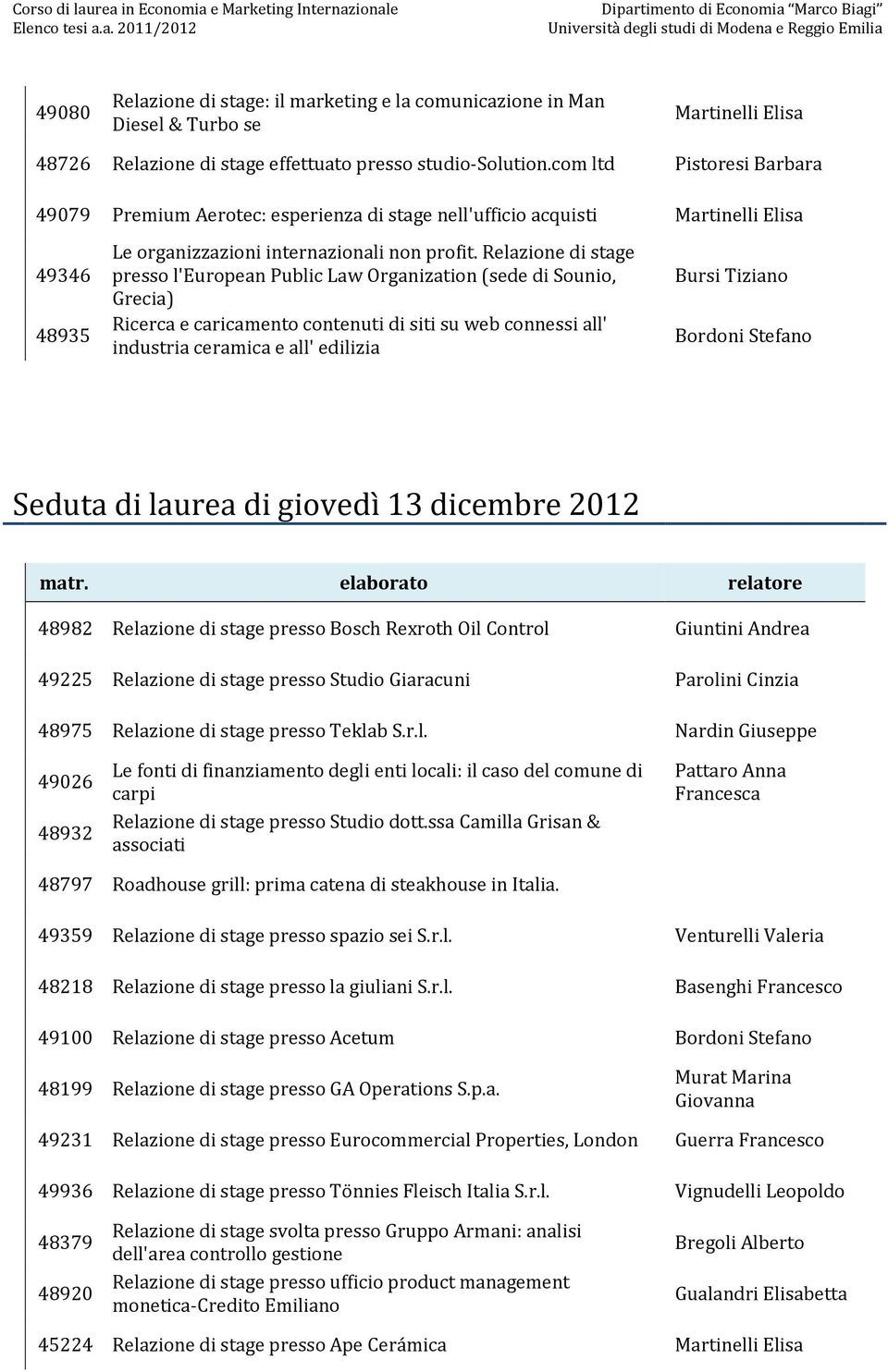 Relazione di stage presso l'european Public Law Organization (sede di Sounio, Grecia) Ricerca e caricamento contenuti di siti su web connessi all' industria ceramica e all' edilizia Bordoni Stefano