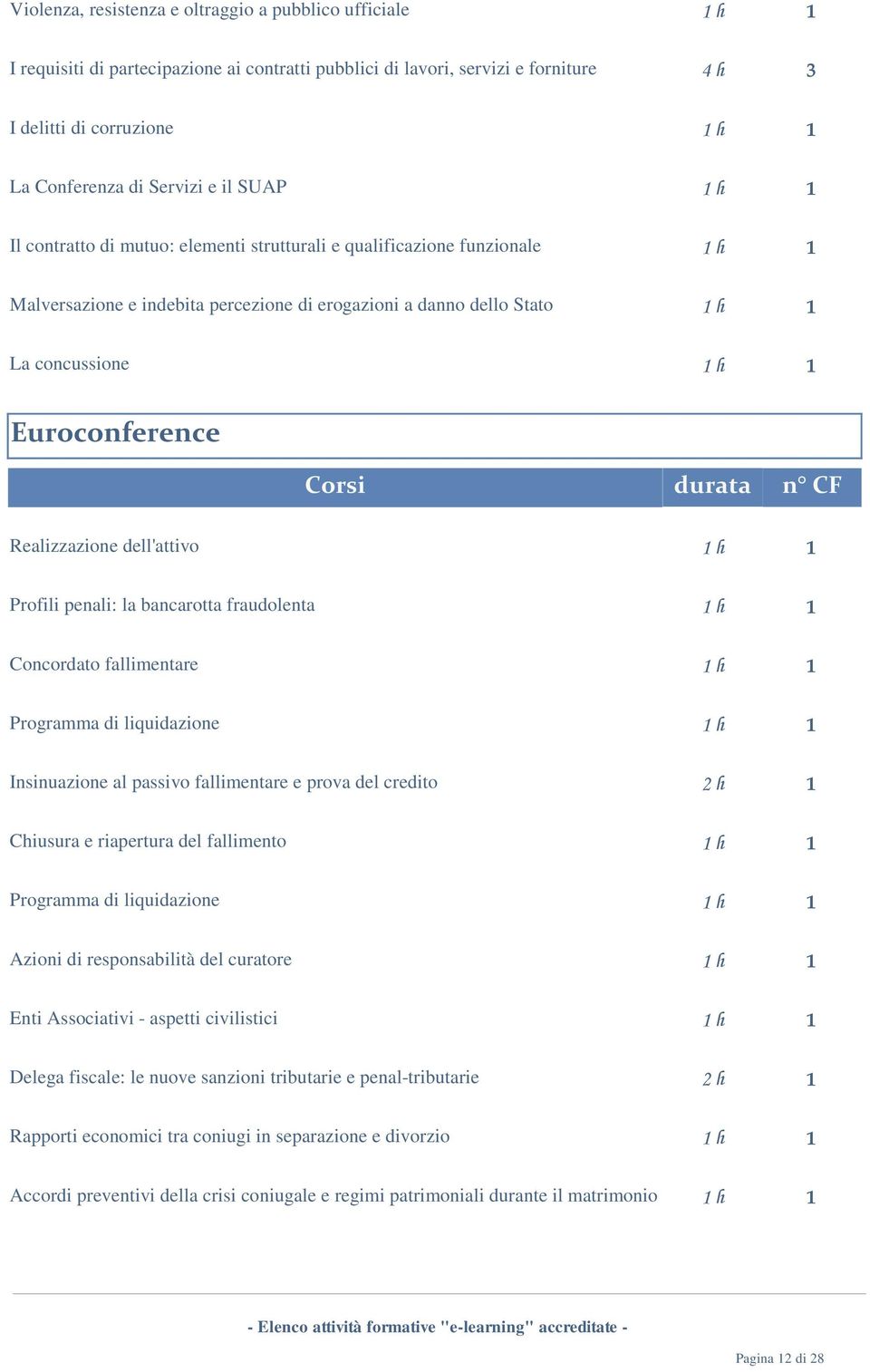 Realizzazione dell'attivo h Profili penali: la bancarotta fraudolenta h Concordato fallimentare h Programma di liquidazione h Insinuazione al passivo fallimentare e prova del credito 2 h Chiusura e