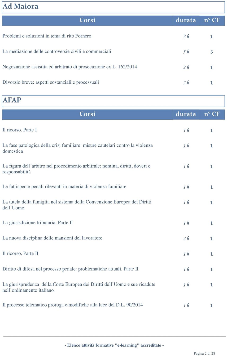 Parte I h La fase patologica della crisi familiare: misure cautelari contro la violenza domestica h La figura dell arbitro nel procedimento arbitrale: nomina, diritti, doveri e responsabilità h Le