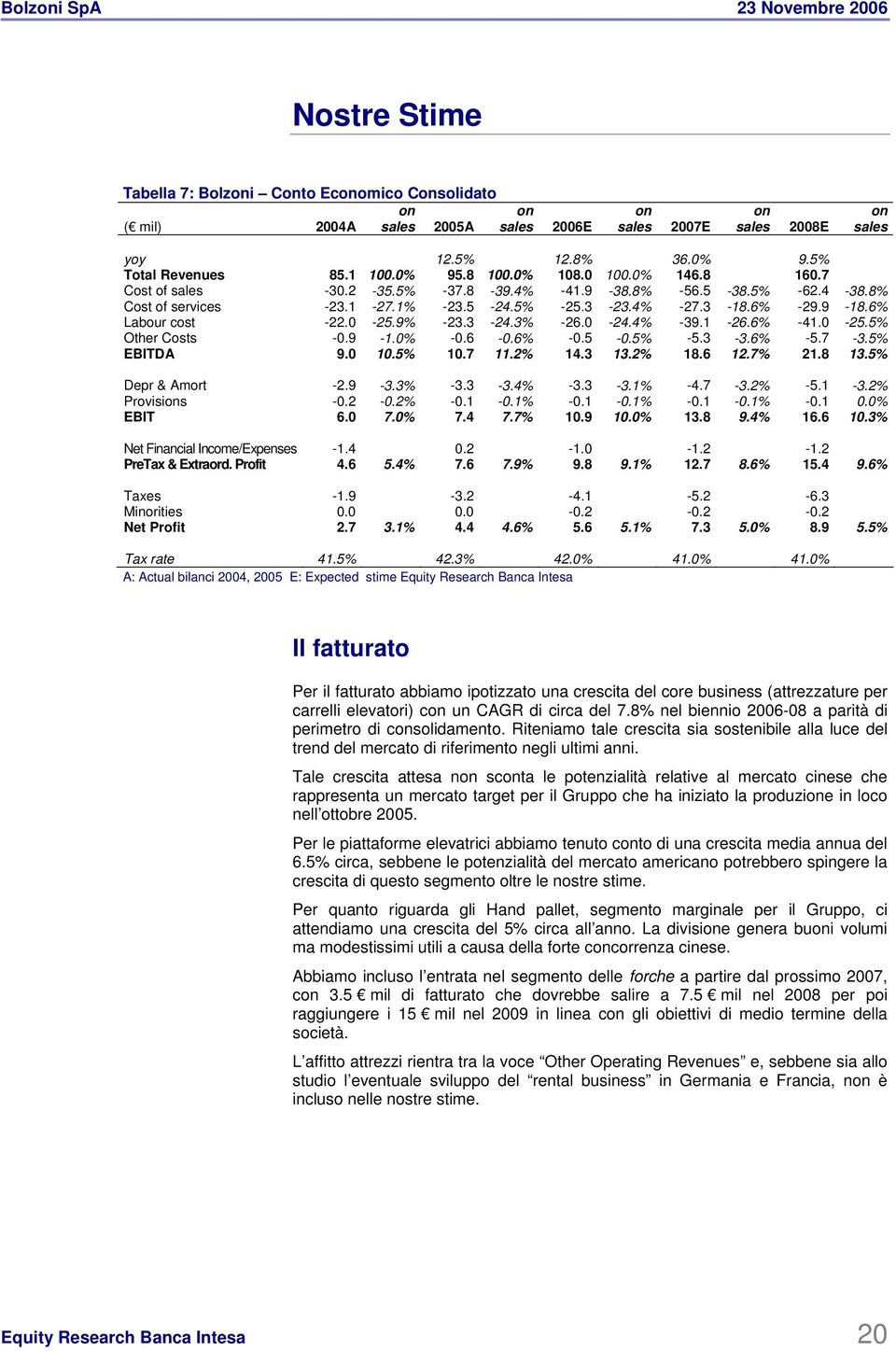 6% Labour cost -22.0-25.9% -23.3-24.3% -26.0-24.4% -39.1-26.6% -41.0-25.5% Other Costs -0.9-1.0% -0.6-0.6% -0.5-0.5% -5.3-3.6% -5.7-3.5% EBITDA 9.0 10.5% 10.7 11.2% 14.3 13.2% 18.6 12.7% 21.8 13.