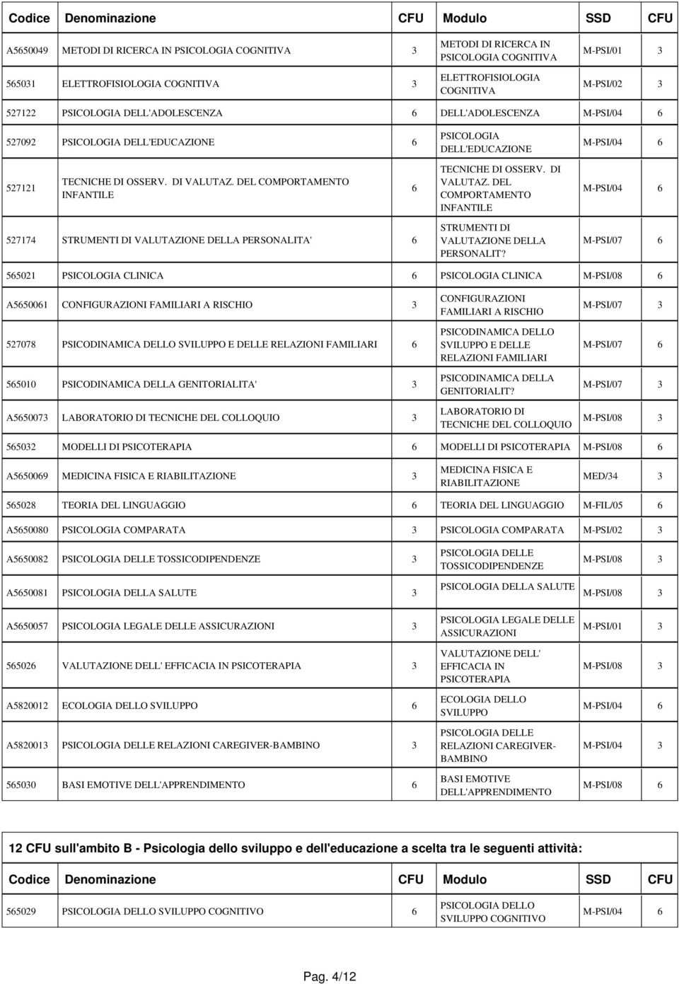 DEL COMPORTAMENTO INFANTILE 6 TECNICHE DI OSSERV. DI VALUTAZ. DEL COMPORTAMENTO INFANTILE 527174 STRUMENTI DI VALUTAZIONE DELLA PERSONALITA' 6 STRUMENTI DI VALUTAZIONE DELLA PERSONALIT?