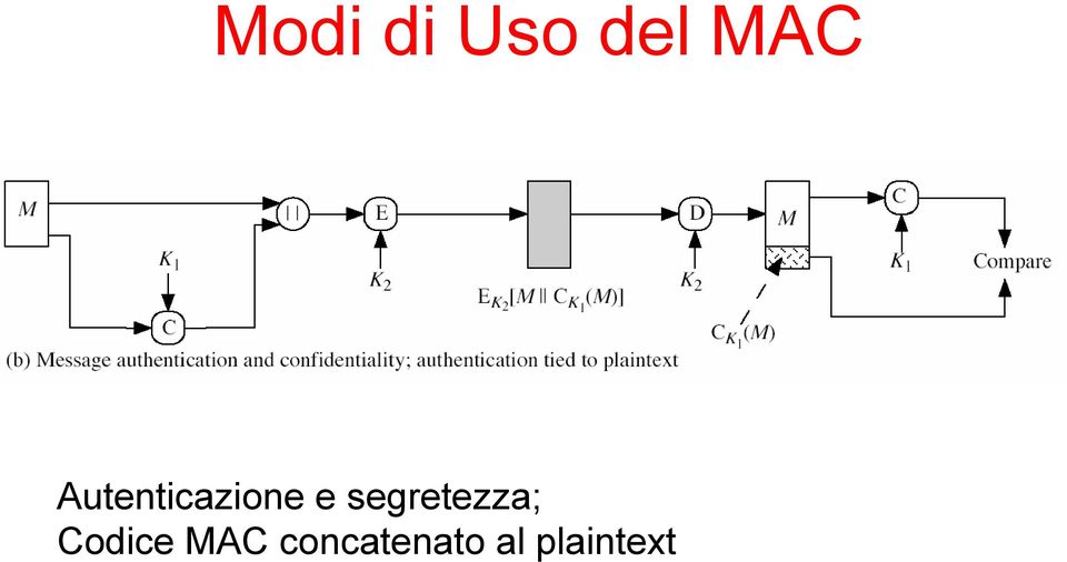 segretezza; Codice