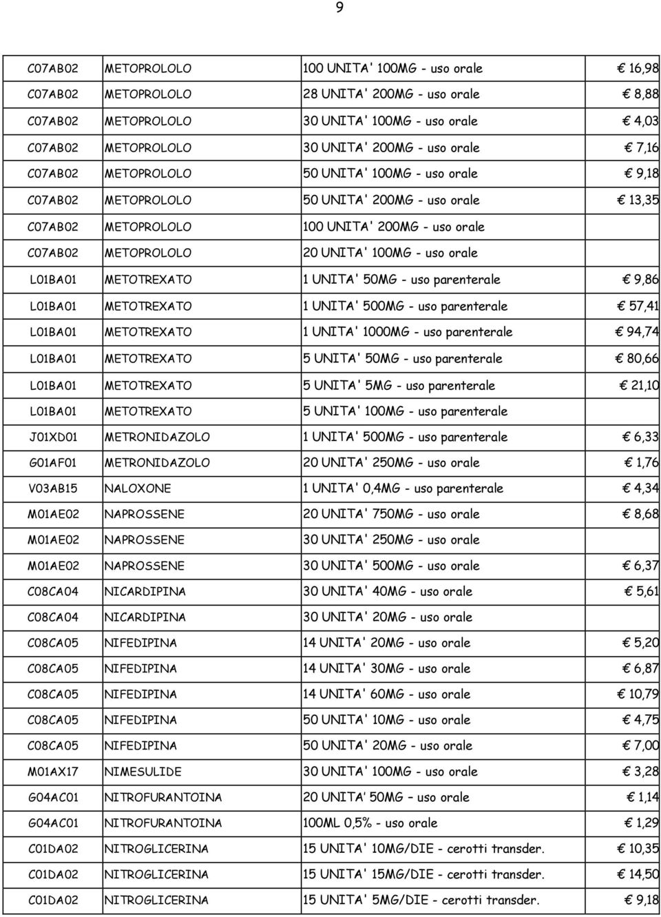 UNITA' 100MG - uso orale L01BA01 METOTREXATO 1 UNITA' 50MG - uso parenterale 9,86 L01BA01 METOTREXATO 1 UNITA' 500MG - uso parenterale 57,41 L01BA01 METOTREXATO 1 UNITA' 1000MG - uso parenterale