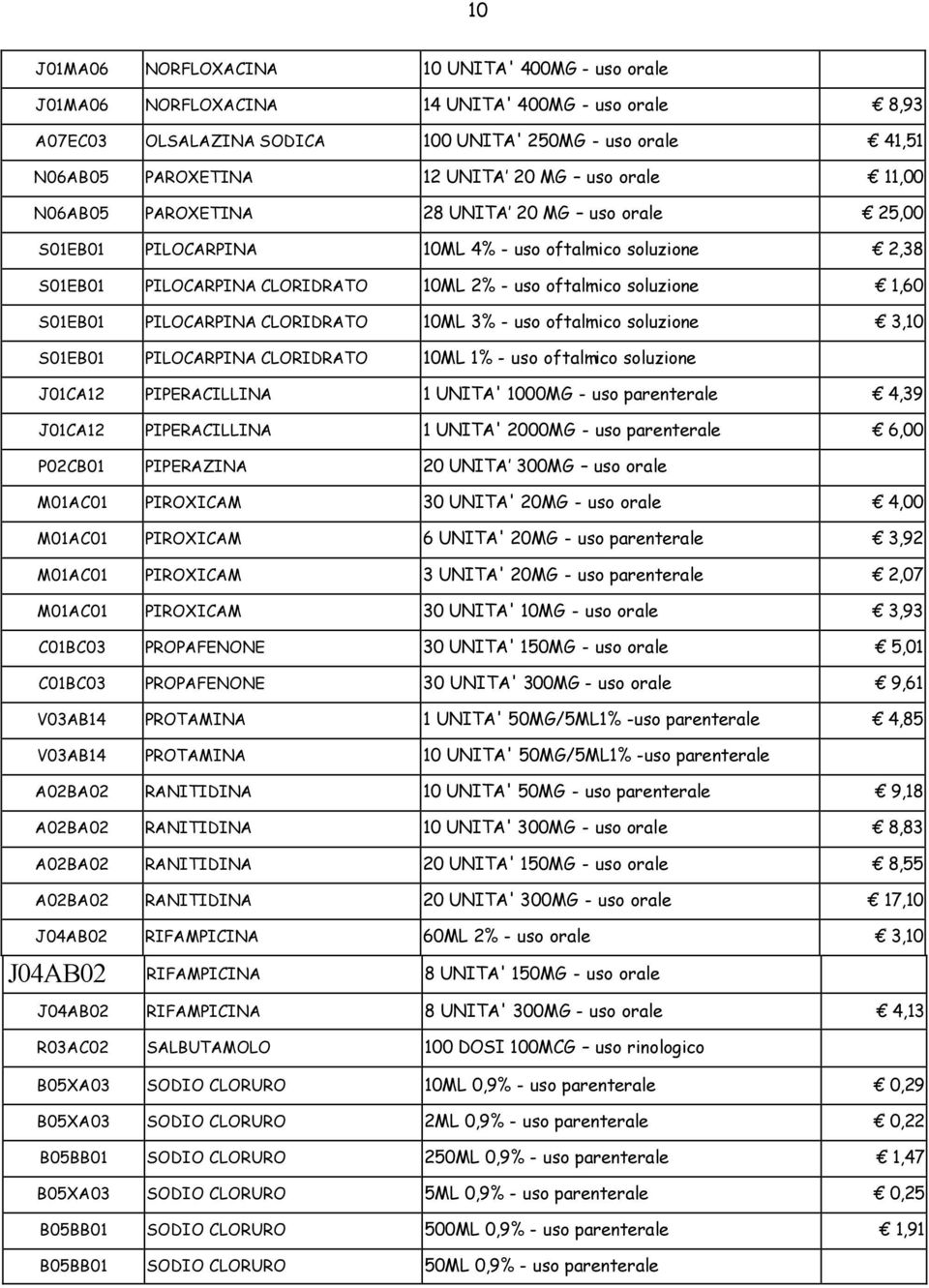 S01EB01 PILOCARPINA CLORIDRATO 10ML 3% - uso oftalmico soluzione 3,10 S01EB01 PILOCARPINA CLORIDRATO 10ML 1% - uso oftalmico soluzione J01CA12 PIPERACILLINA 1 UNITA' 1000MG - uso parenterale 4,39