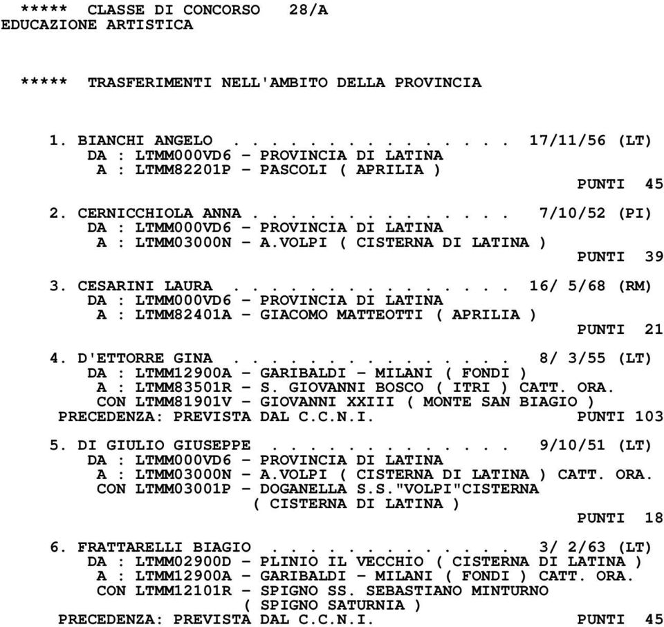 D'ETTORRE GINA............... 8/ 3/55 (LT) DA : LTMM12900A - GARIBALDI - MILANI ( FONDI ) A : LTMM83501R - S. GIOVANNI BOSCO ( ITRI ) CATT. ORA.