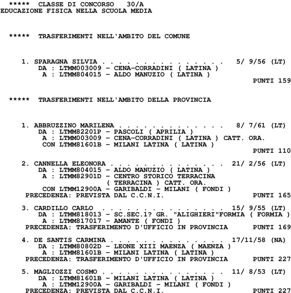 ............ 8/ 7/61 (LT) DA : LTMM82201P - PASCOLI ( APRILIA ) A : LTMM003009 - CENA-CORRADINI ( LATINA ) CATT. ORA. CON LTMM81601B - MILANI LATINA ( LATINA ) PUNTI 110 2. CANNELLA ELEONORA.