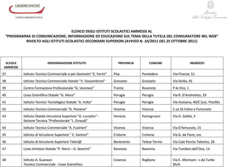 D'Andreotto, 19 41 Istituto Tecnico Tecnologico Statale "A. Volta" Perugia Perugia Via Assisana, 40/E (Loc. Piscille) 42 Istituto Tecnico Commerciale "G. Piovene" Vicenza Vicenza C.