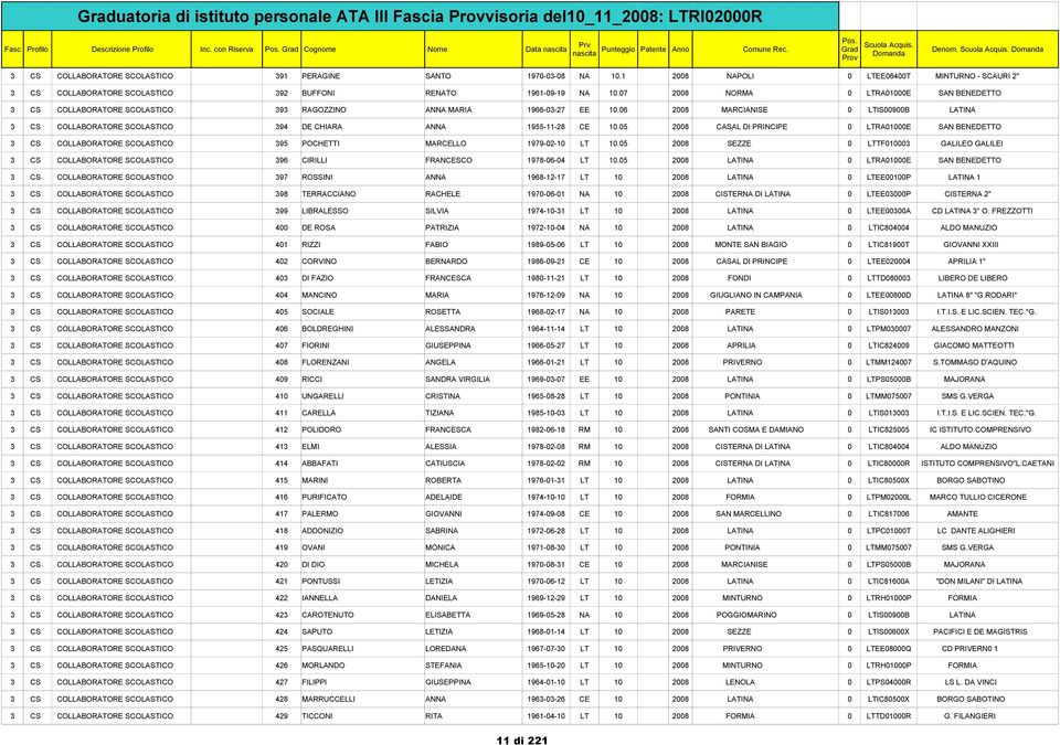 07 2008 NORMA 0 LTRA01000E SAN BENEDETTO 3 CS COLLABORATORE SCOLASTICO 393 RAGOZZINO ANNA MARIA 1966-03-27 EE 10.