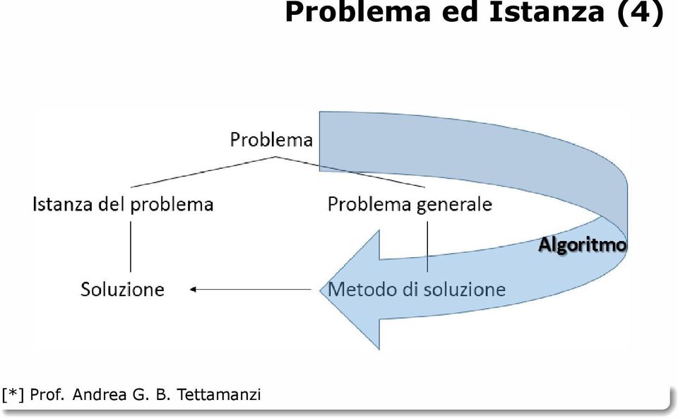 Tettamanzi