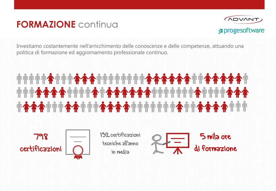 formazione ed aggiornamento professionale continuo.