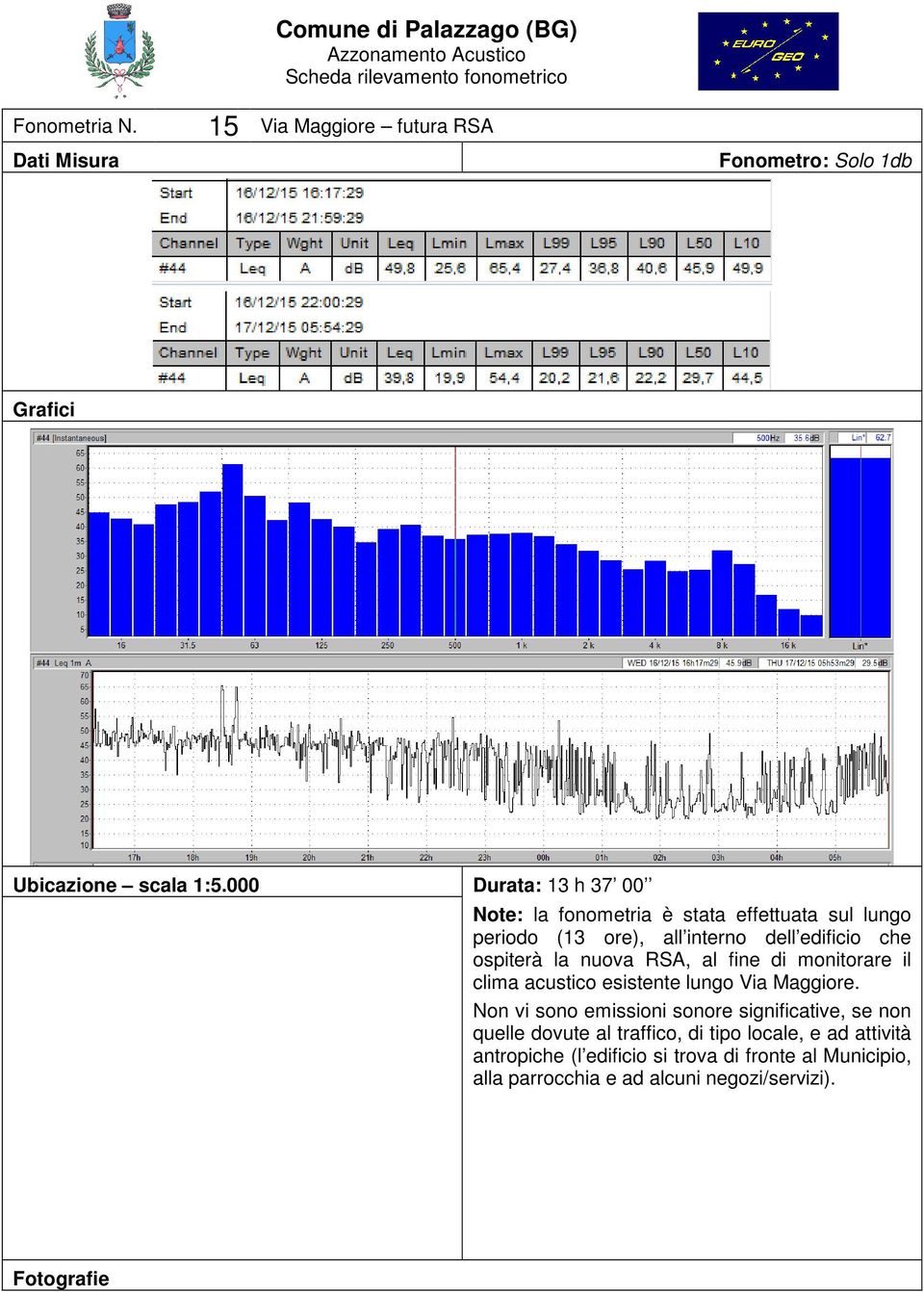 ospiterà la nuova RSA, al fine di monitorare il clima acustico esistente lungo Via Maggiore.