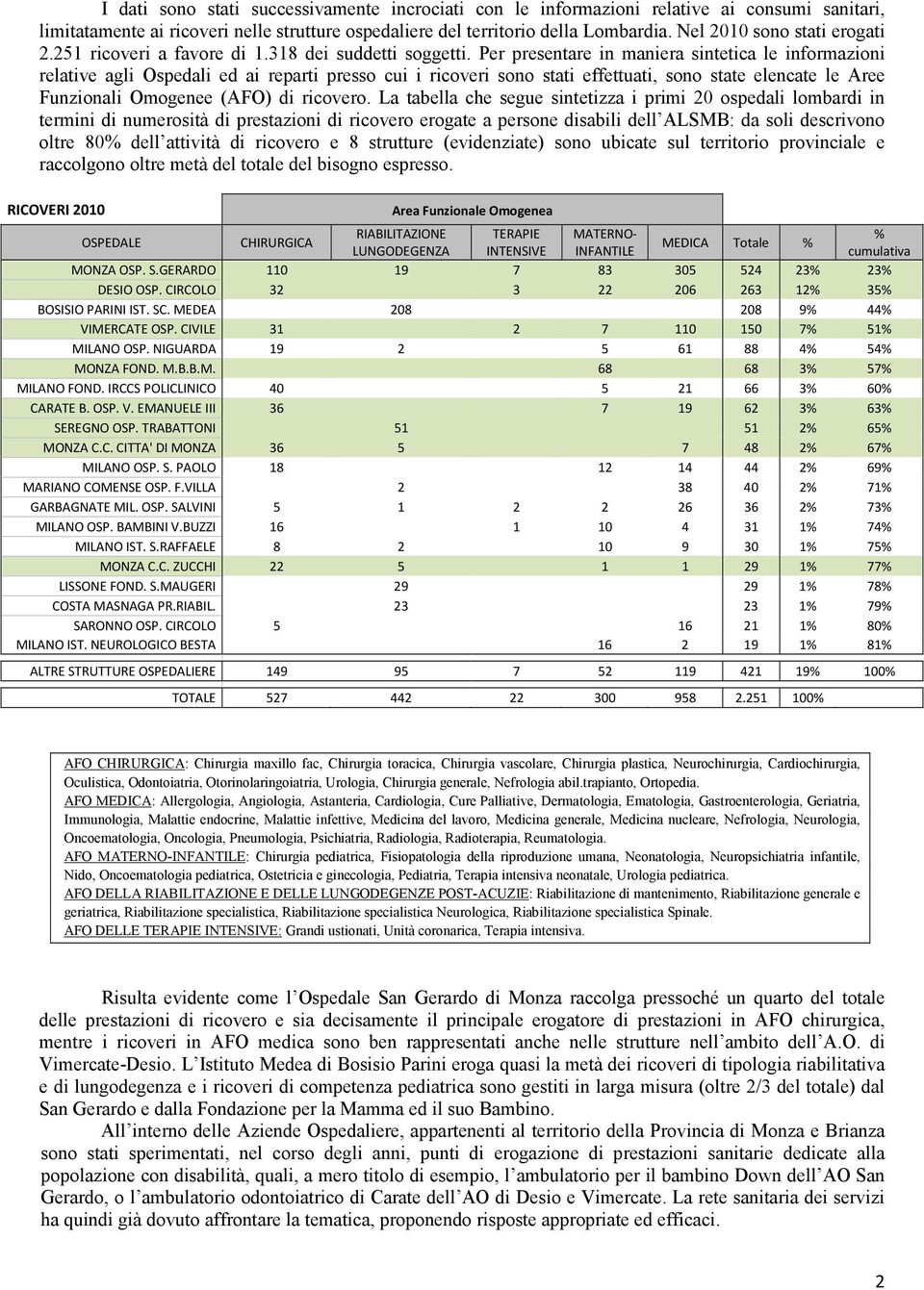 Per presentare in maniera sintetica le informazioni relative agli Ospedali ed ai reparti presso cui i ricoveri sono stati effettuati, sono state elencate le Aree Funzionali Omogenee (AFO) di ricovero.