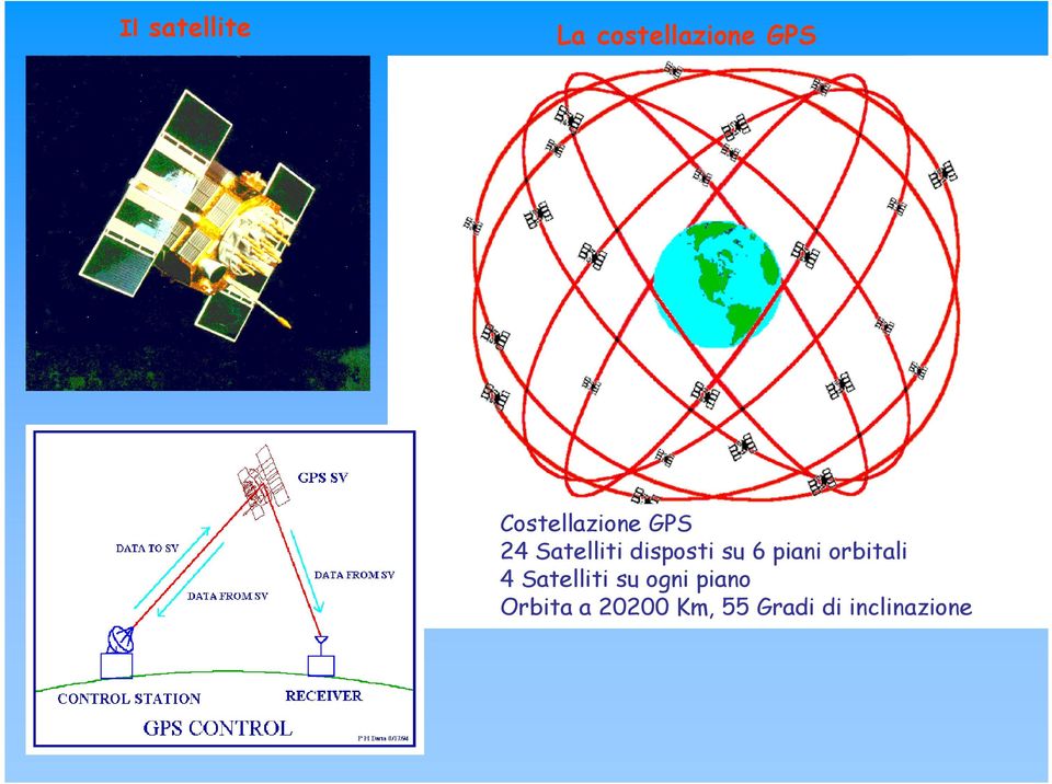 su 6 piani orbitali 4 Satelliti su ogni