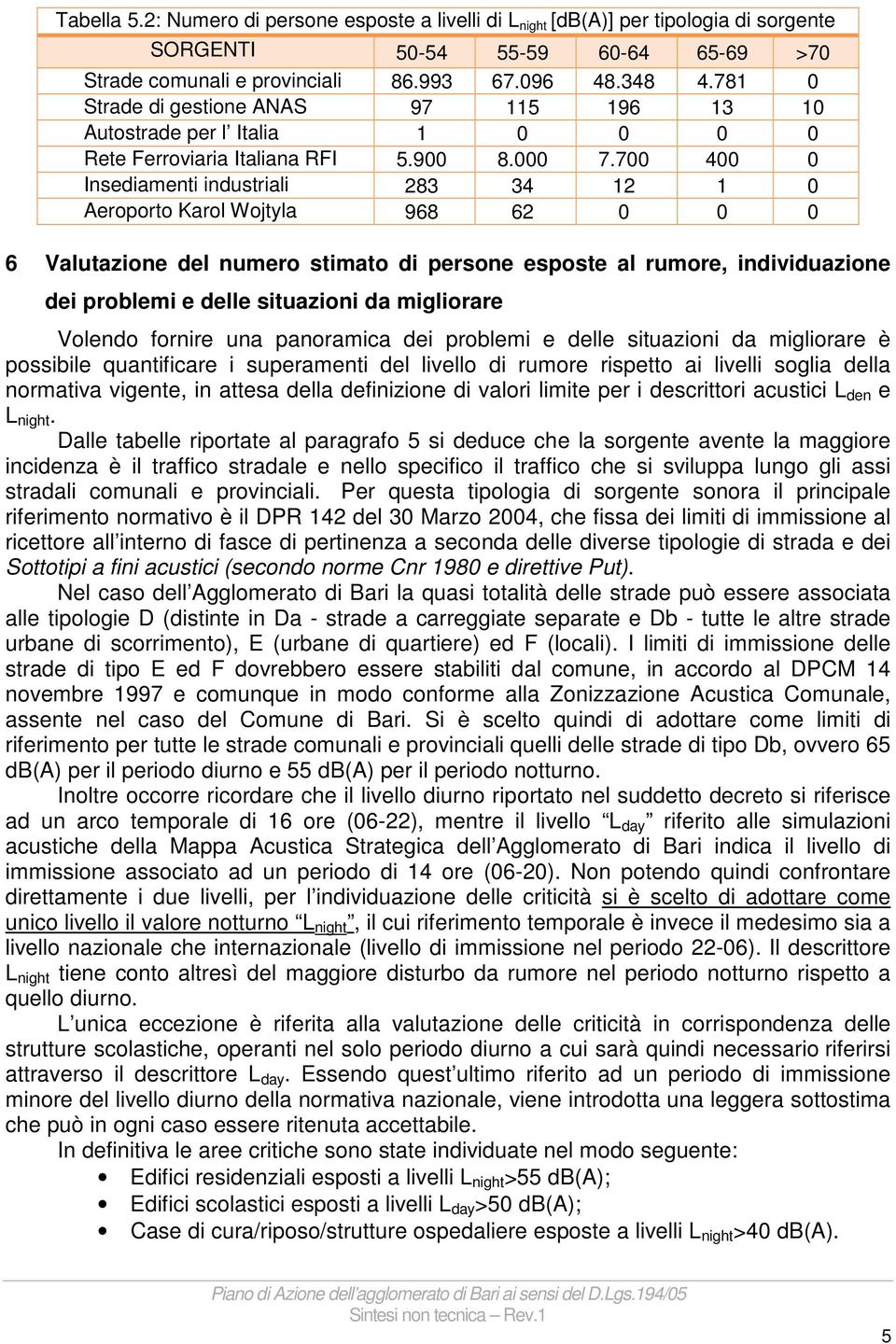 700 400 0 Insediamenti industriali 283 34 12 1 0 Aeroporto Karol Wojtyla 968 62 0 0 0 6 Valutazione del numero stimato di persone esposte al rumore, individuazione dei problemi e delle situazioni da