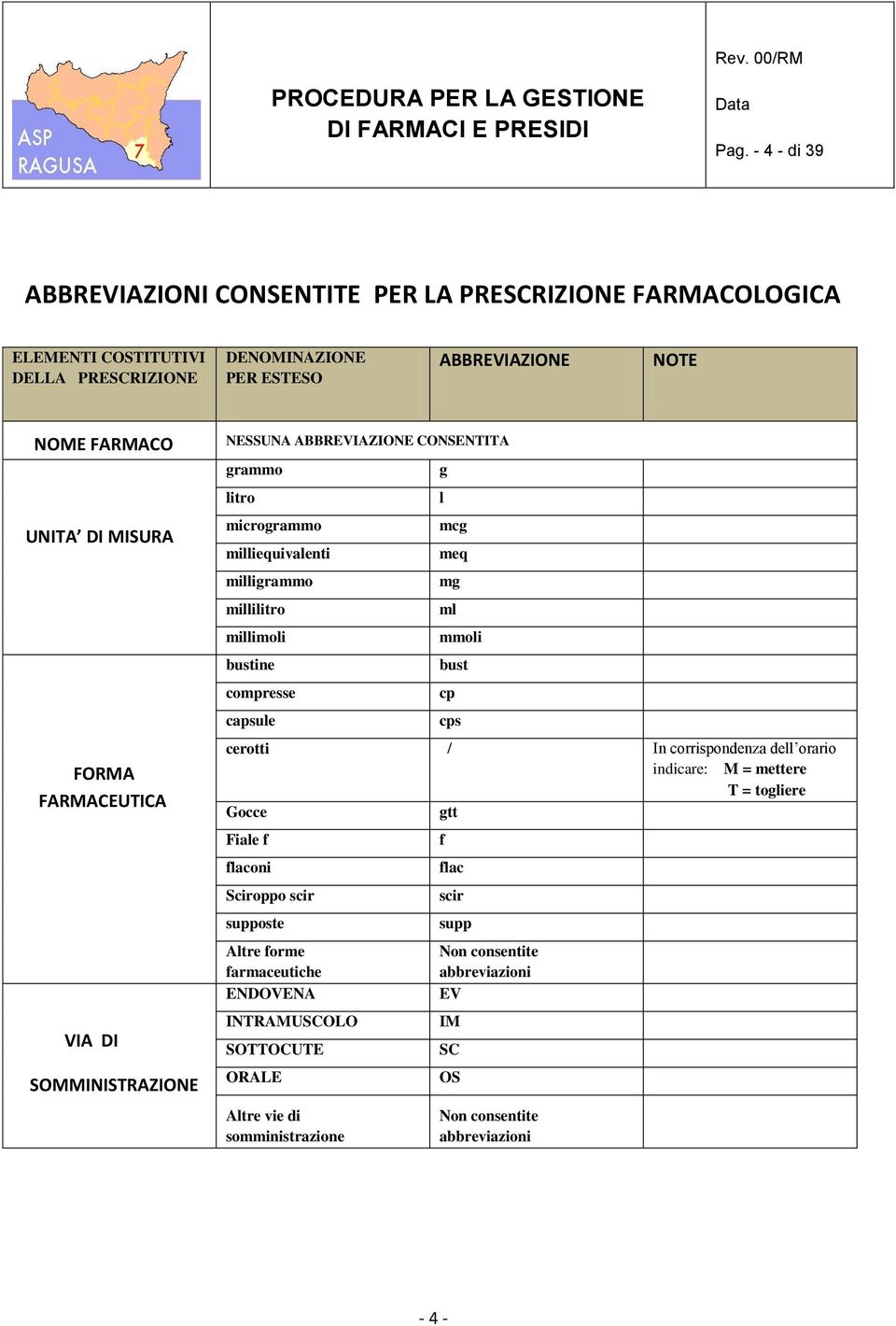 compresse capsule g l mcg meq mg ml mmoli bust cp cps cerotti / In corrispondenza dell orario indicare: M = mettere T = togliere Gocce gtt Fiale f flaconi Sciroppo scir supposte