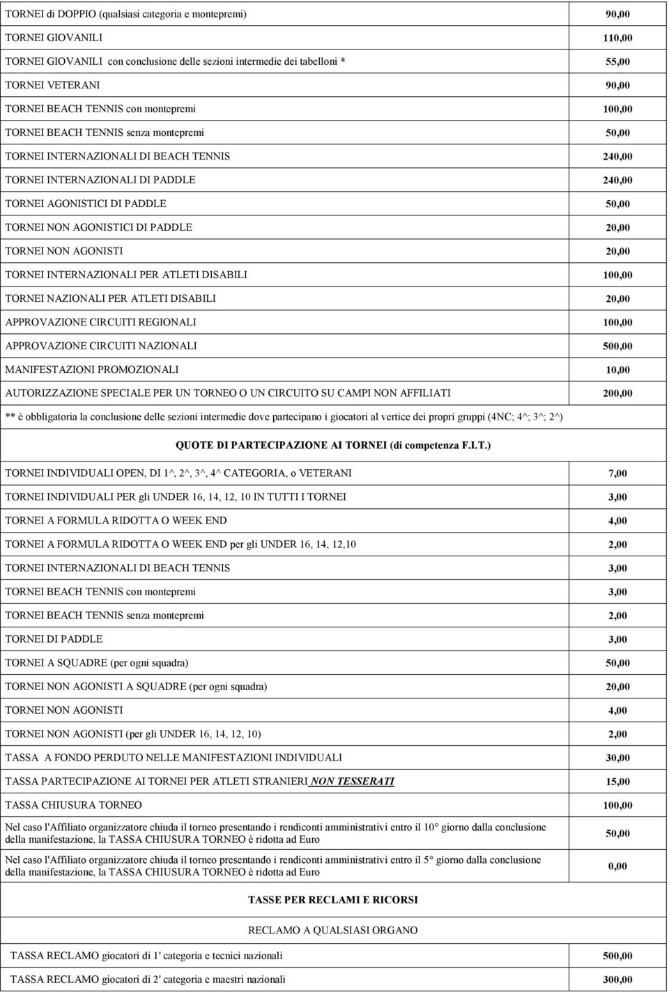 NON AGONISTICI DI PADDLE 20,00 TORNEI NON AGONISTI 20,00 TORNEI INTERNAZIONALI PER ATLETI DISABILI 100,00 TORNEI NAZIONALI PER ATLETI DISABILI 20,00 APPROVAZIONE CIRCUITI REGIONALI 100,00