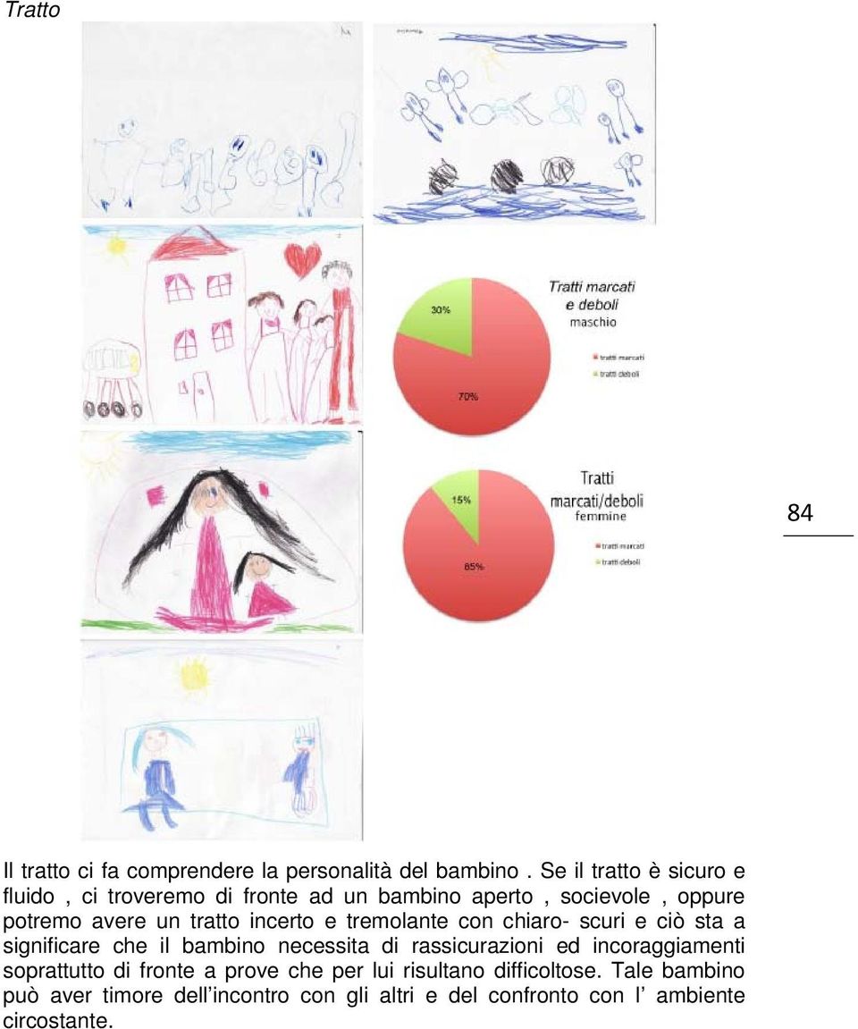 incerto e tremolante con chiaro- scuri e ciò sta a significare che il bambino necessita di rassicurazioni ed