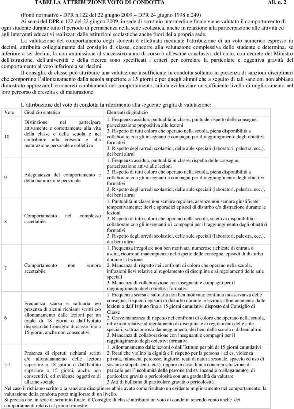 partecipazione alle attività ed agli interventi educativi realizzati dalle istituzioni scolastiche anche fuori della propria sede.