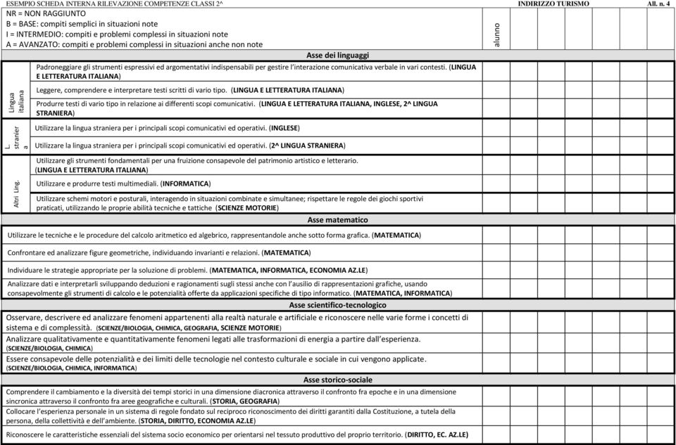 note Asse dei linguaggi Padroneggiare gli strumenti espressivi ed argomentativi indispensabili per gestire l interazione comunicativa verbale in vari contesti.